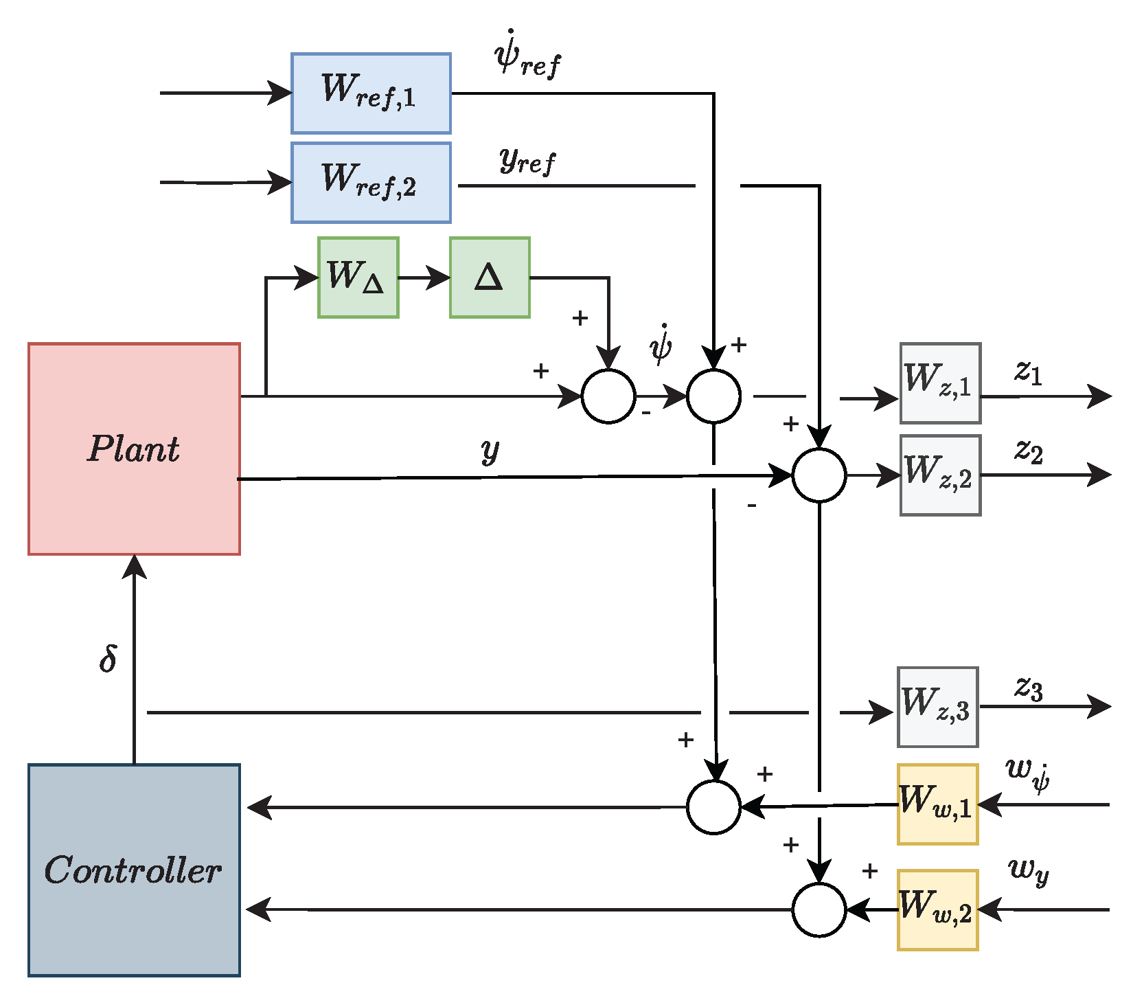 Energies 14 07438 g009