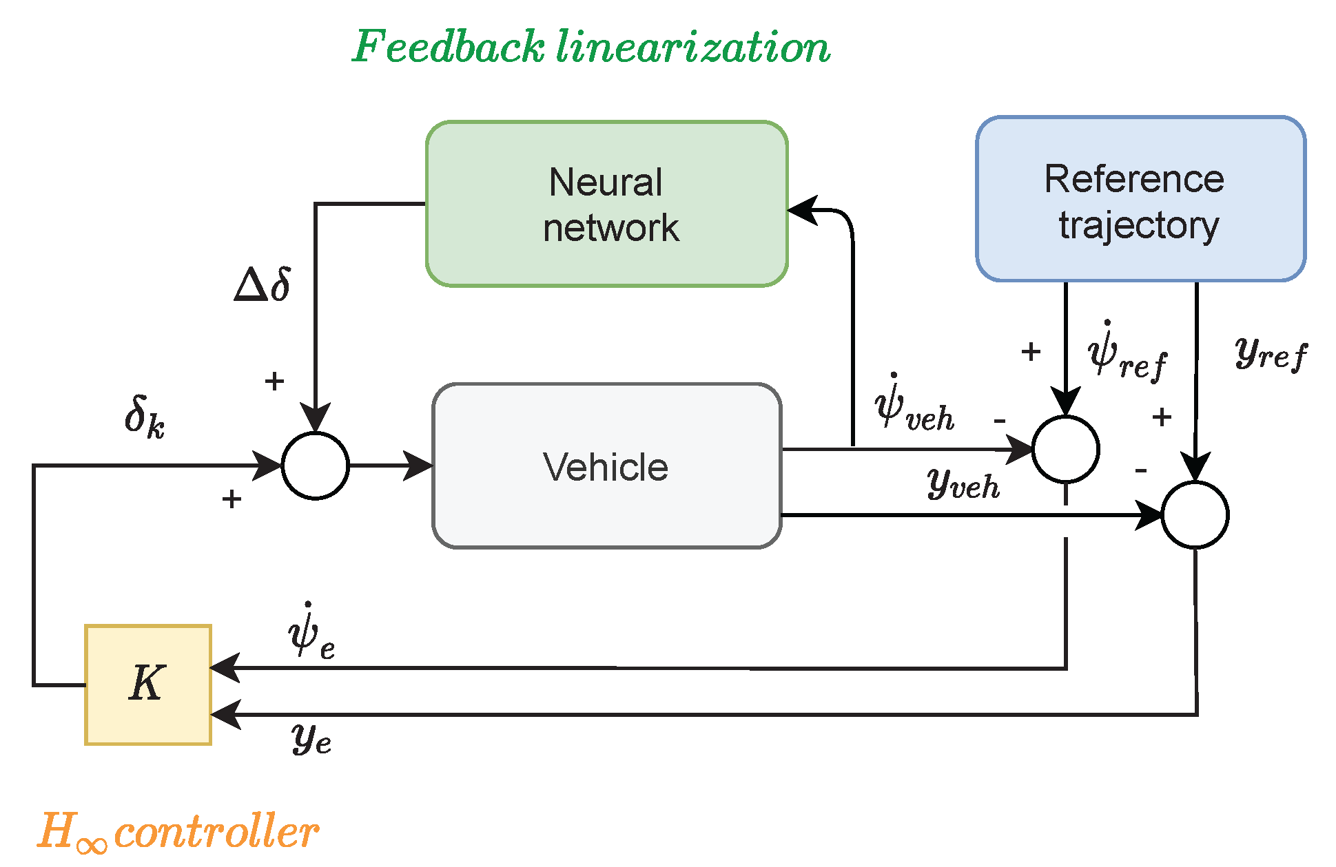 Energies 14 07438 g010