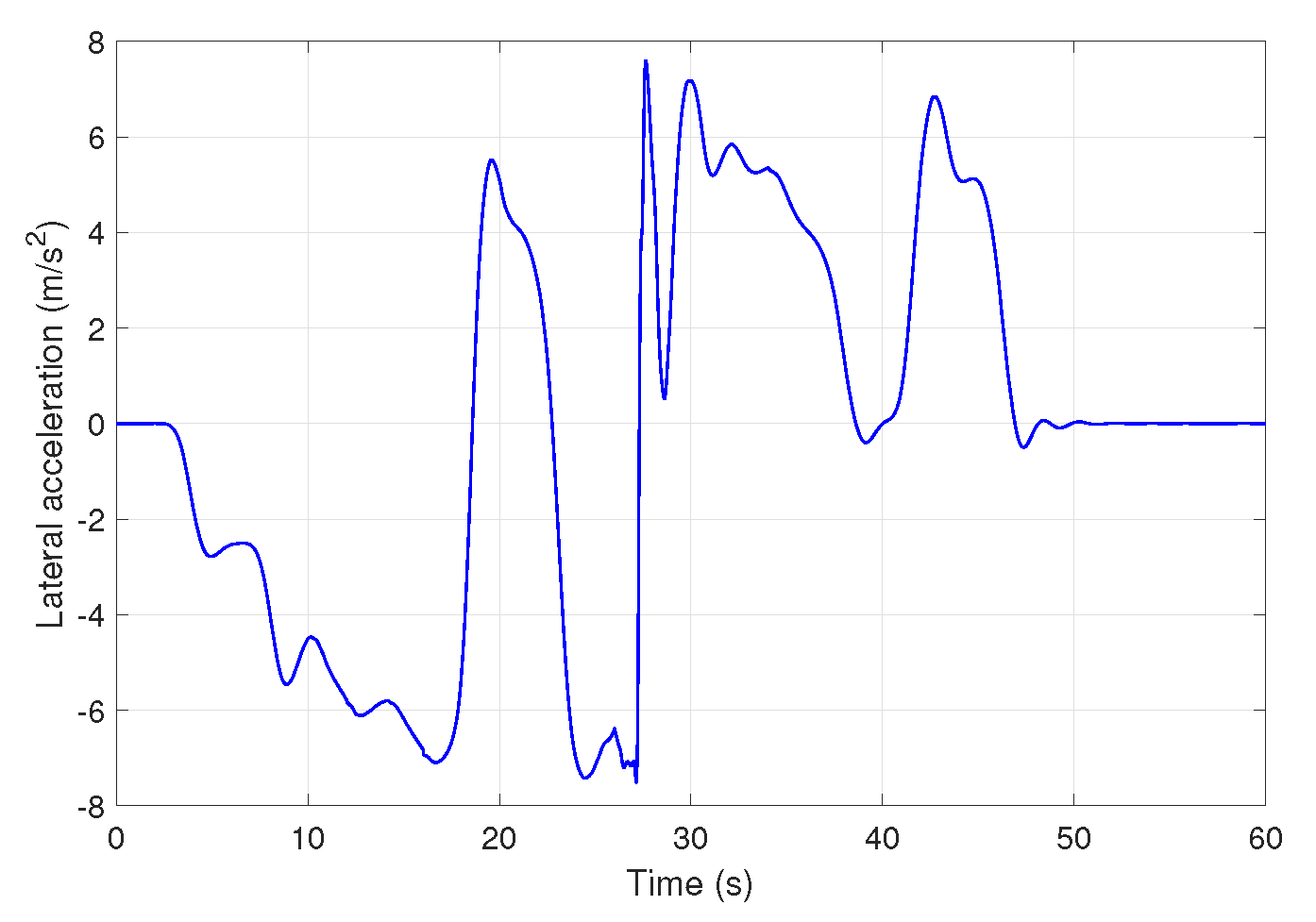 Energies 14 07438 g013