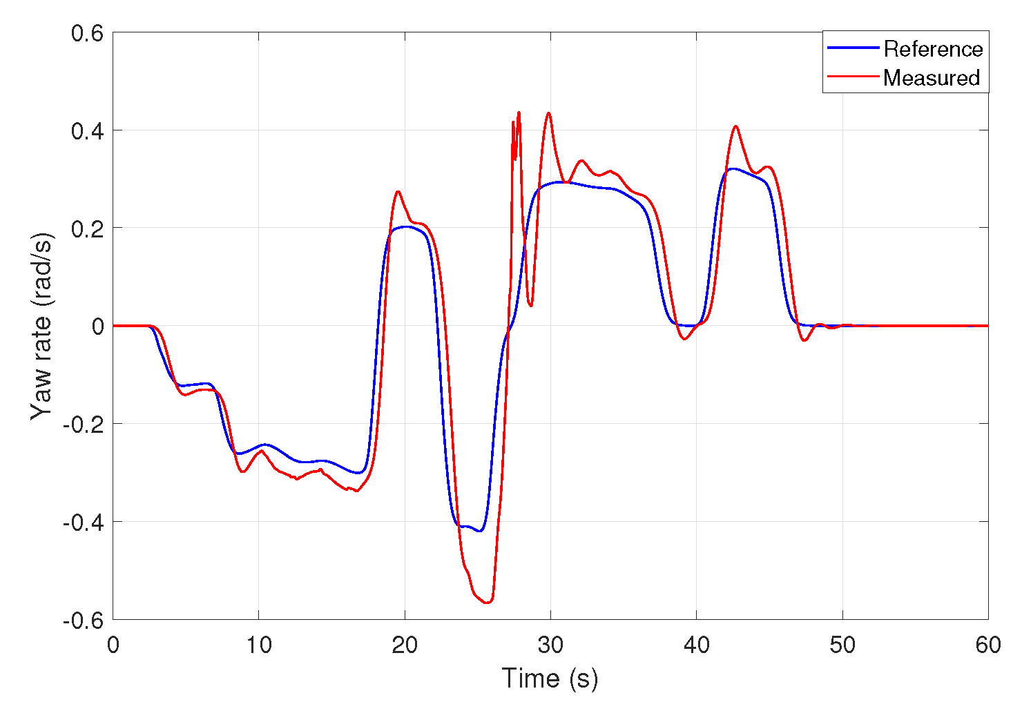 Energies 14 07438 g016