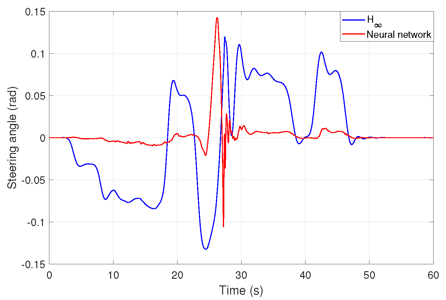 Energies 14 07438 g017