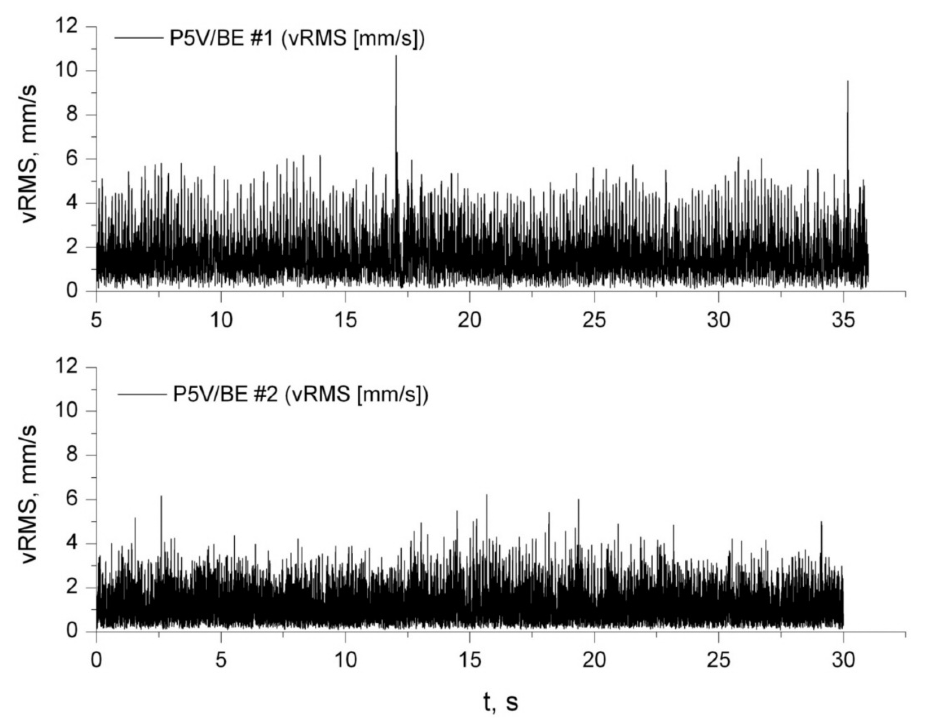 Energies 14 07439 g005