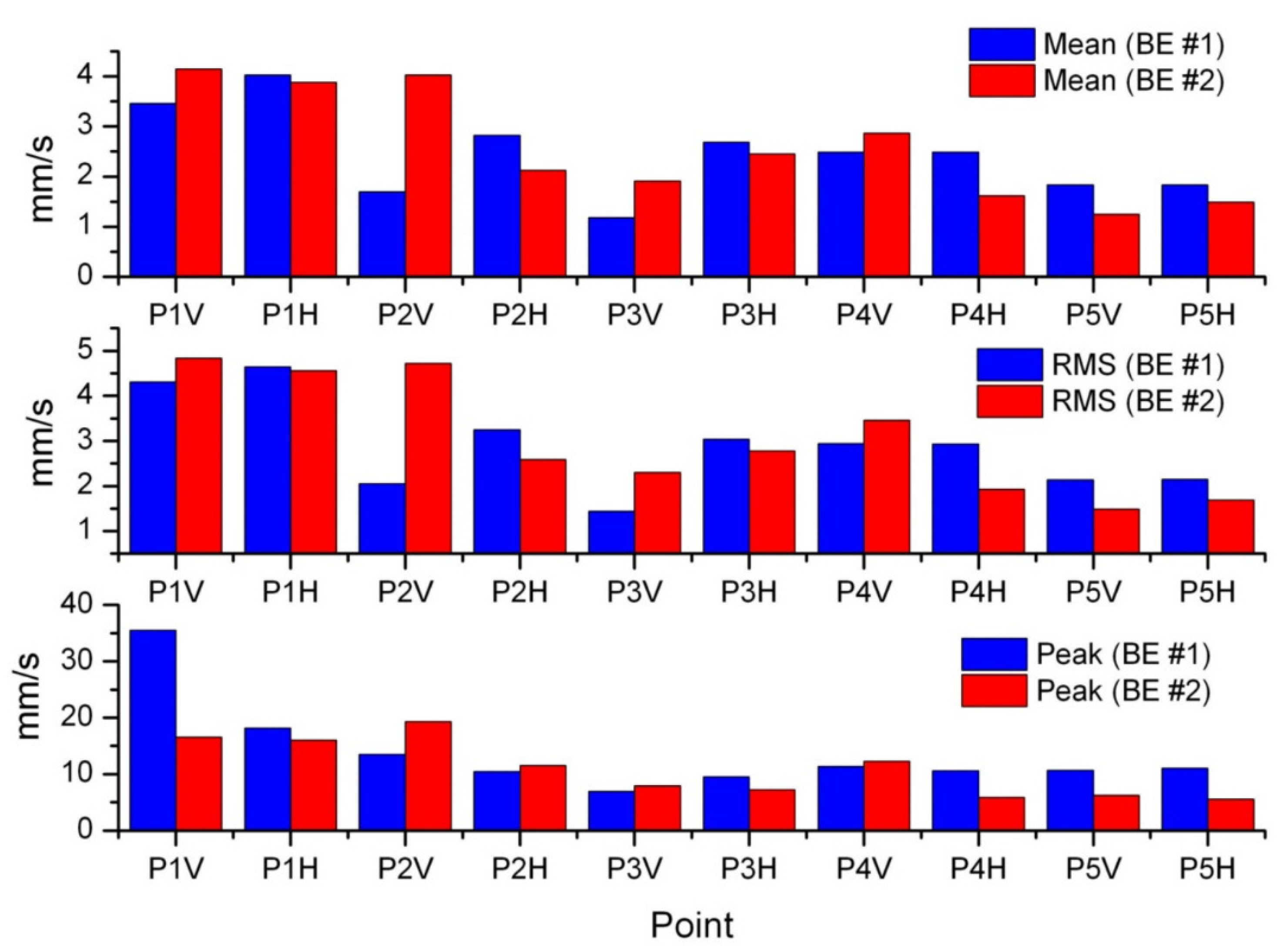 Energies 14 07439 g006
