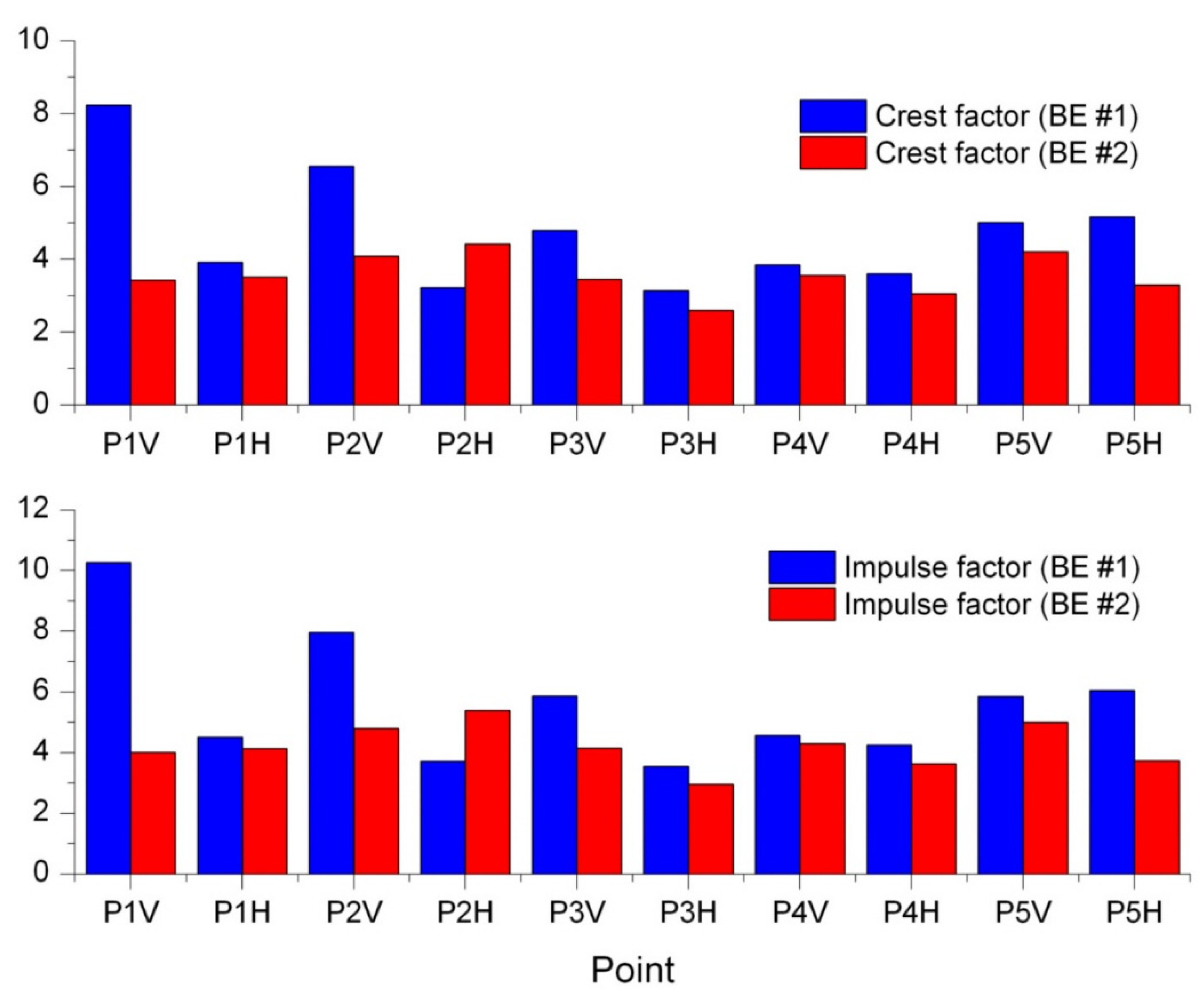 Energies 14 07439 g007