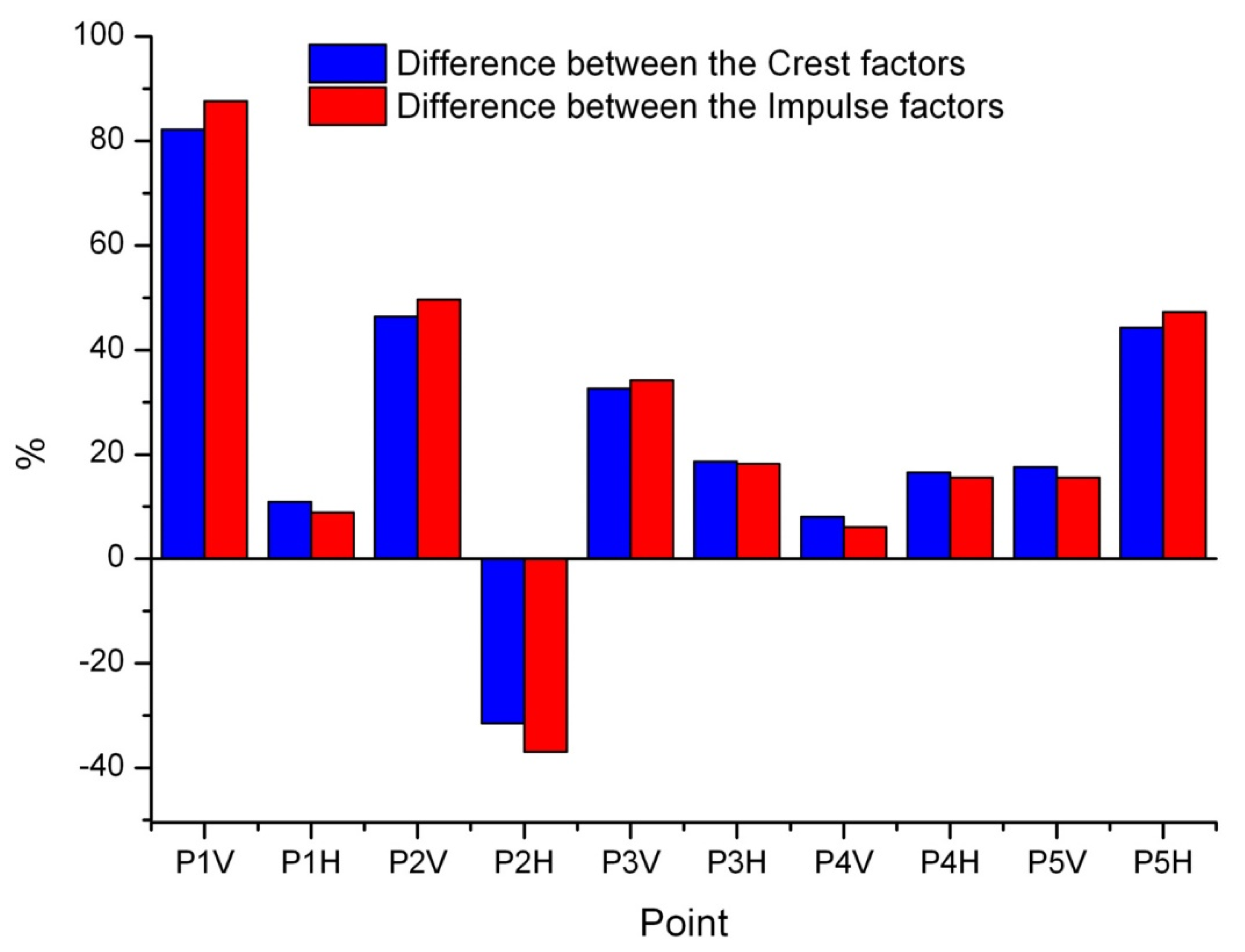 Energies 14 07439 g008