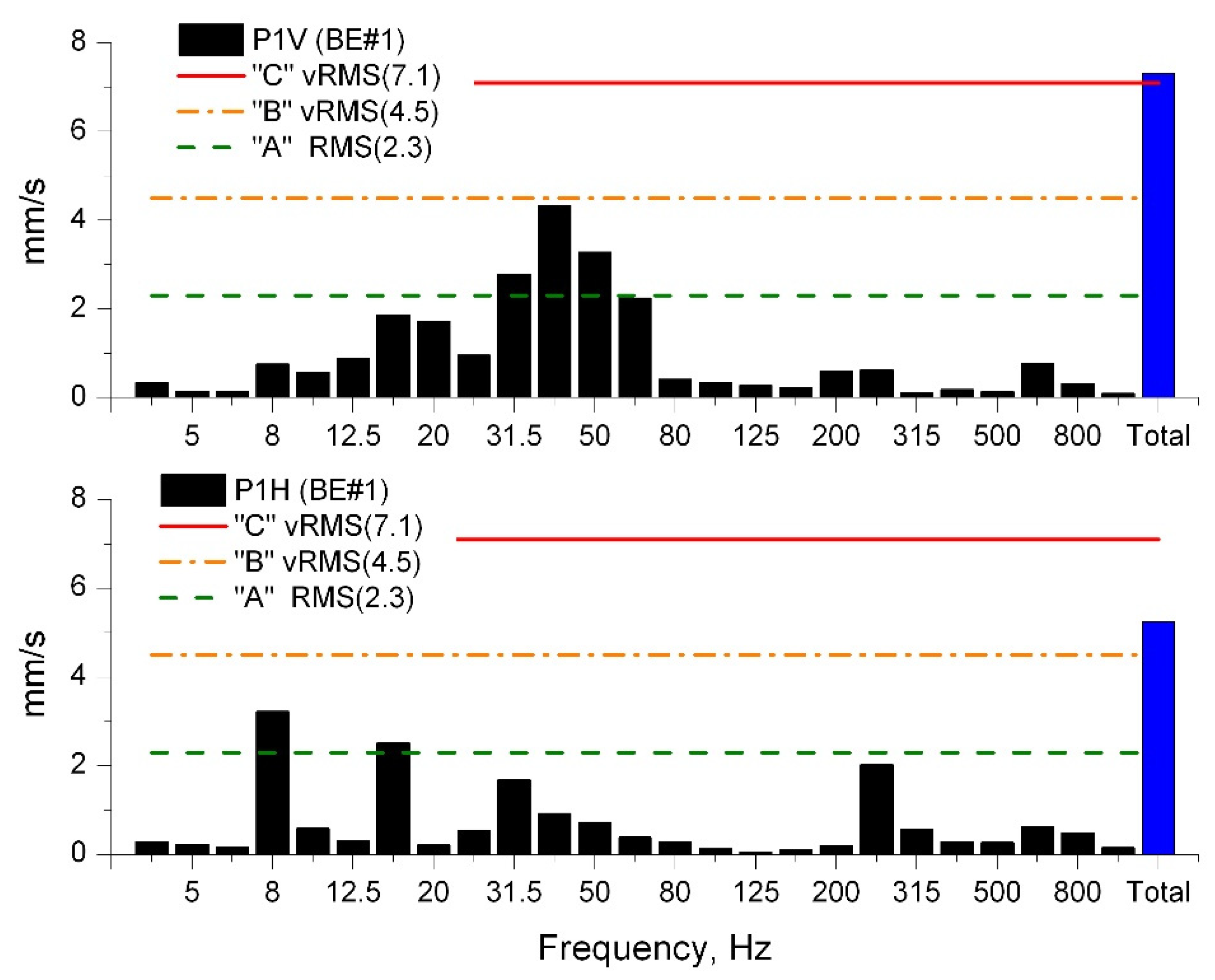 Energies 14 07439 g009
