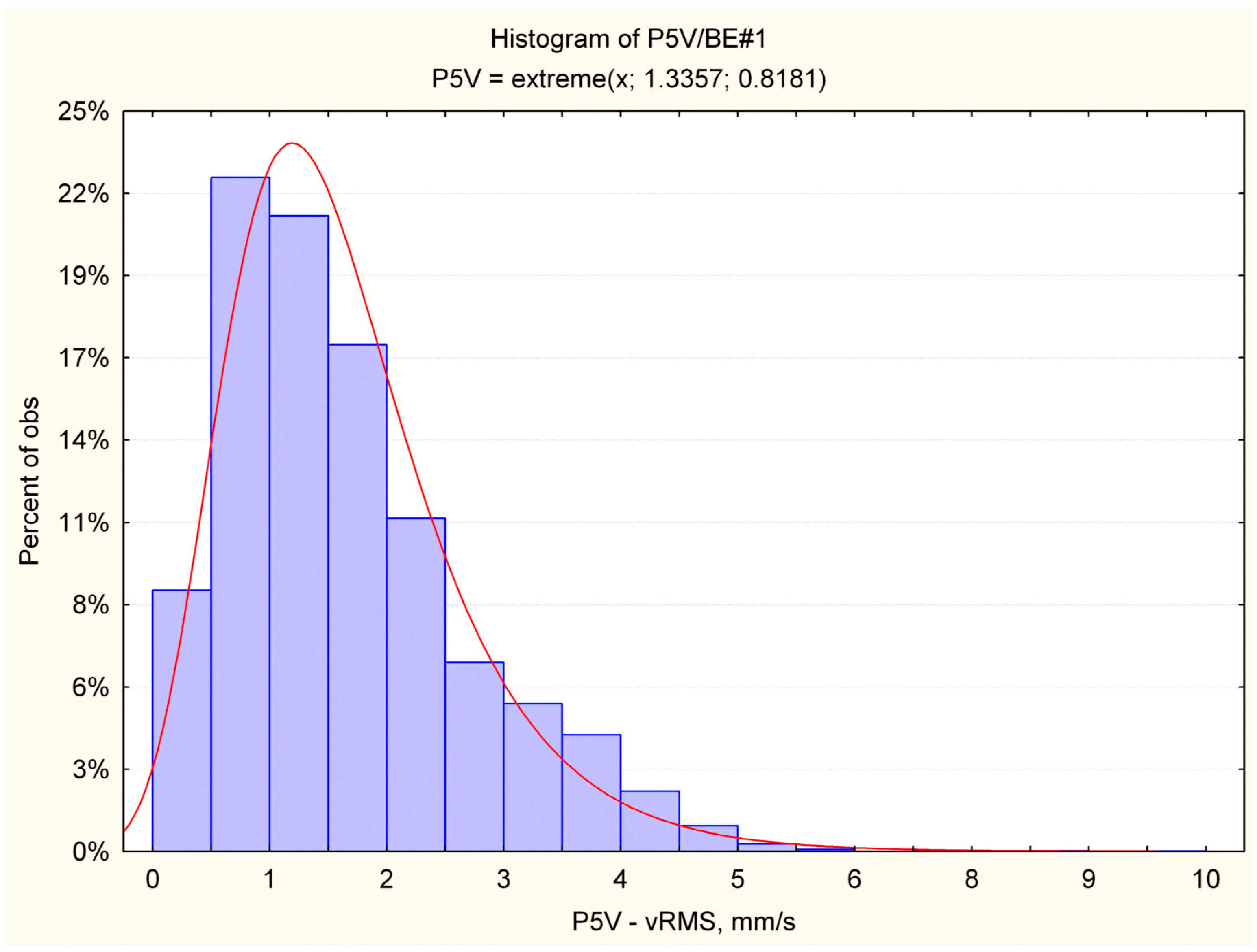 Energies 14 07439 g015