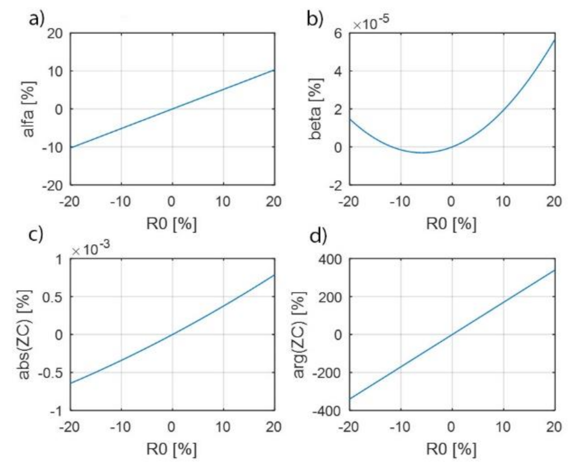 Energies 14 07440 g002