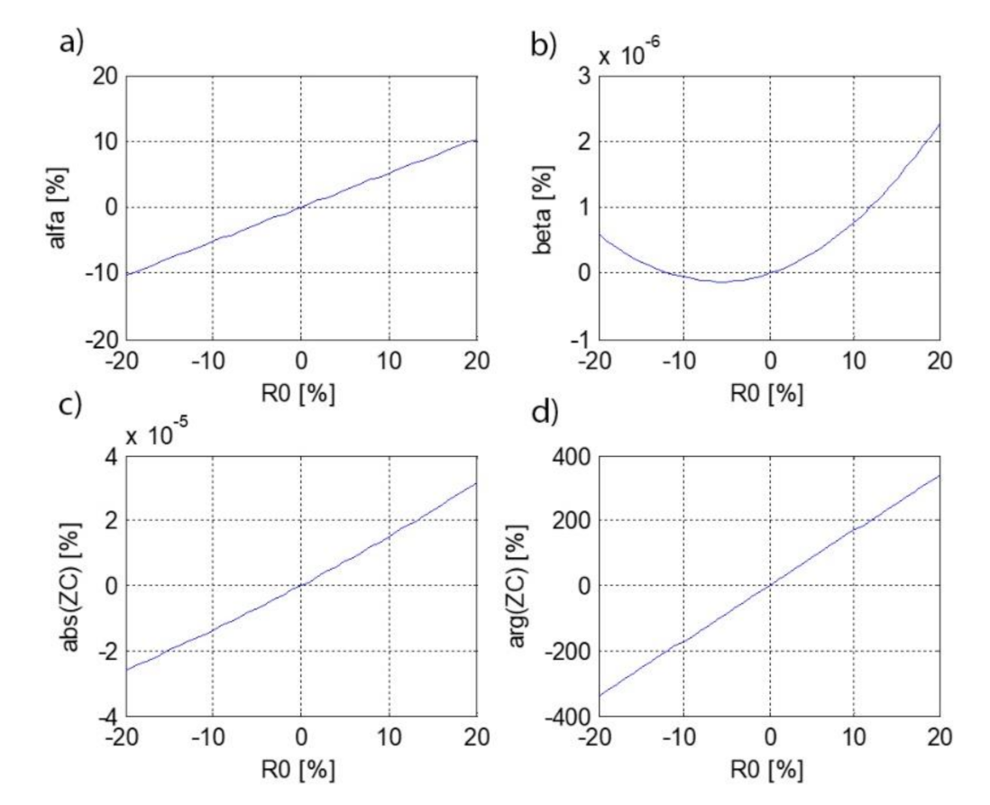 Energies 14 07440 g003