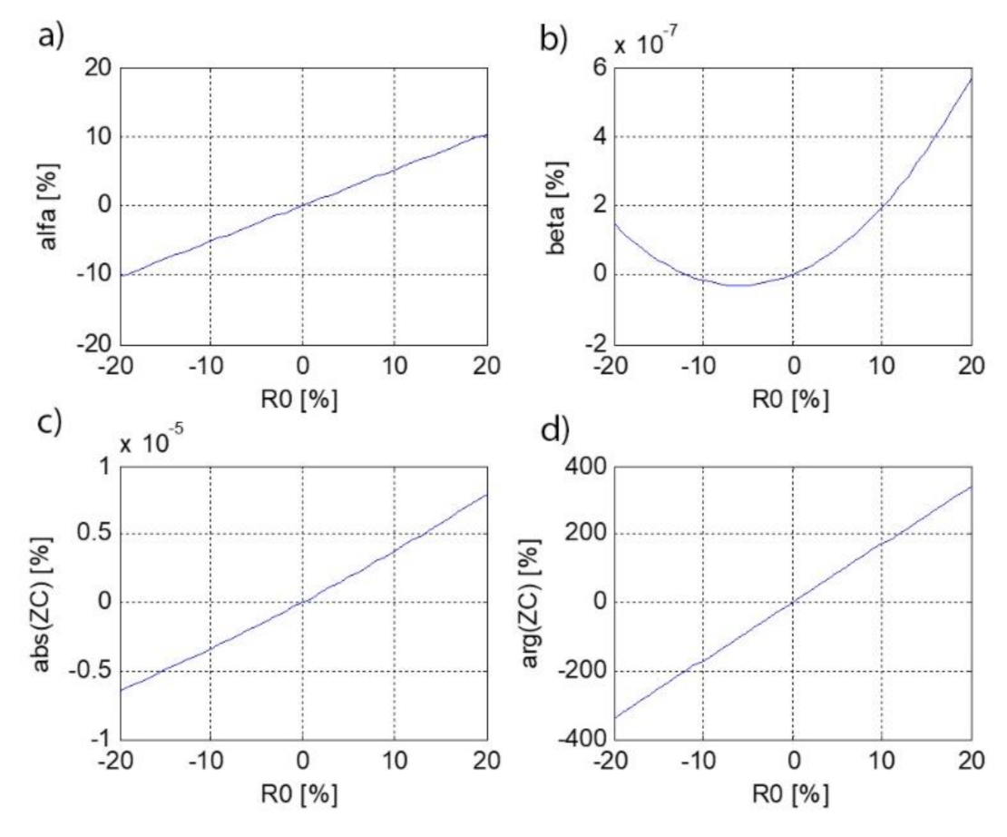 Energies 14 07440 g004