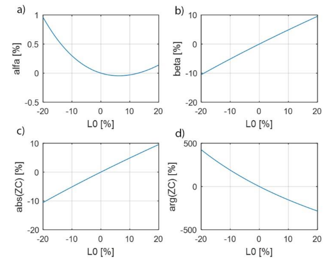 Energies 14 07440 g005