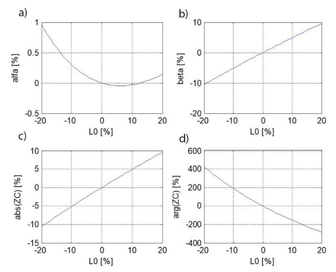 Energies 14 07440 g006