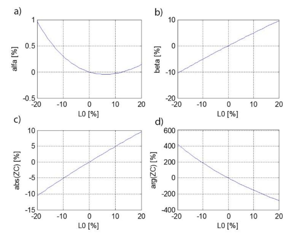 Energies 14 07440 g007