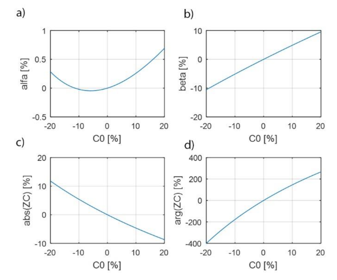 Energies 14 07440 g008