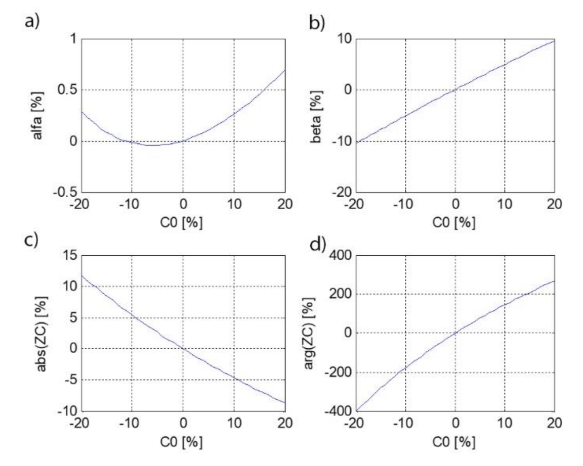 Energies 14 07440 g009