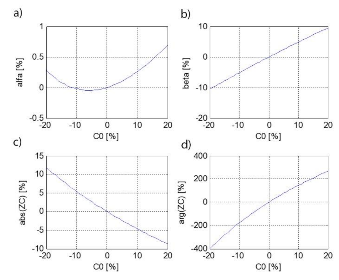 Energies 14 07440 g010