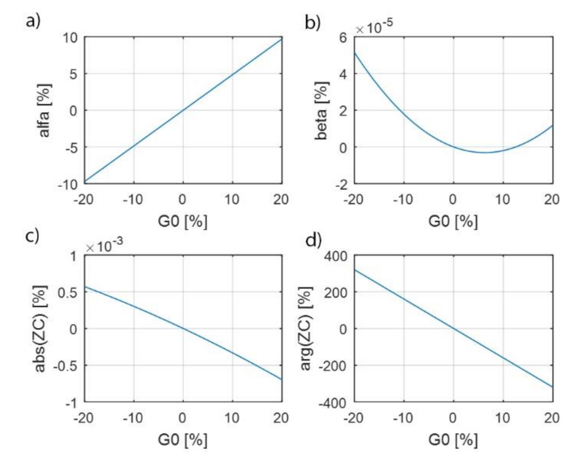 Energies 14 07440 g011