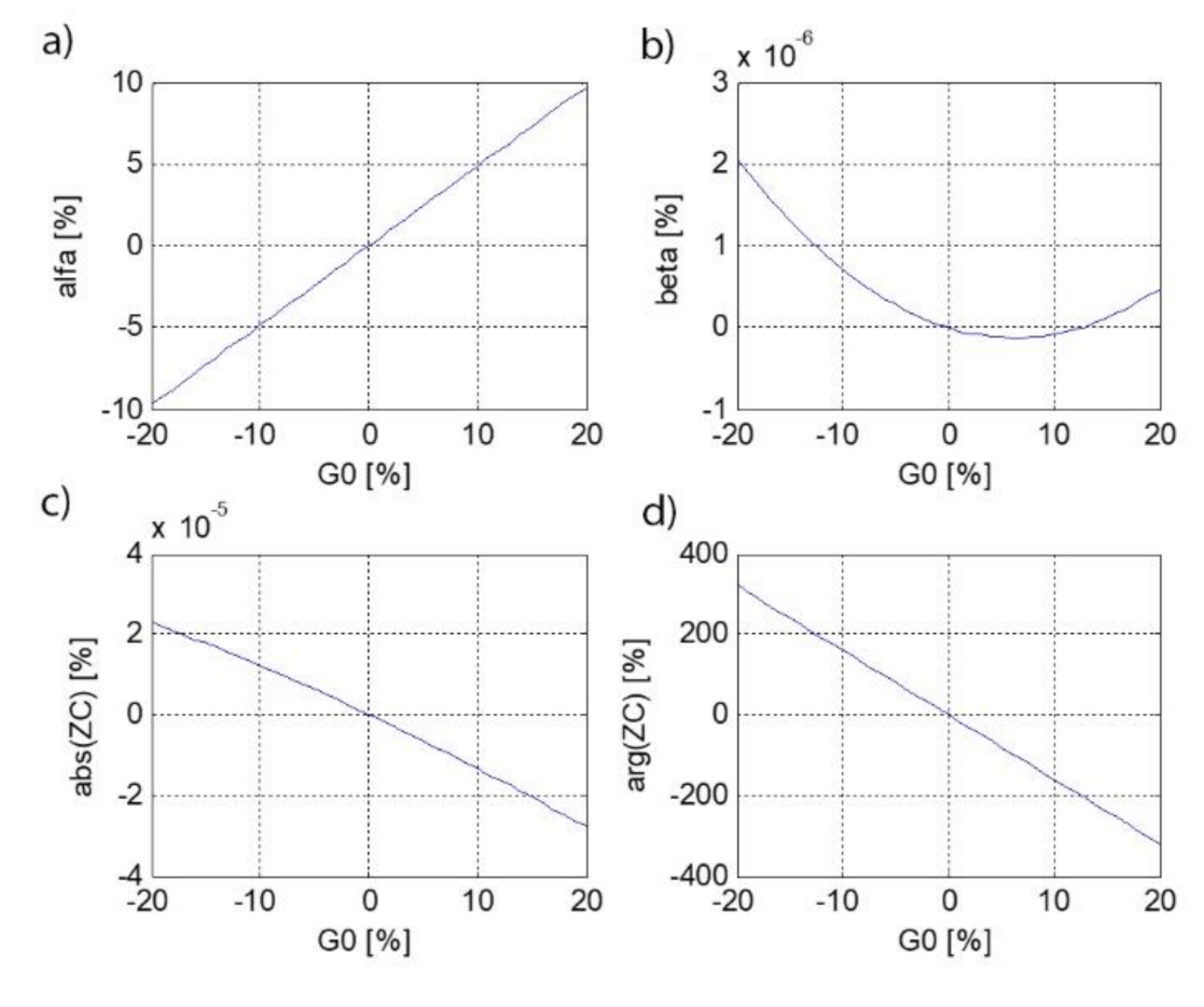 Energies 14 07440 g012
