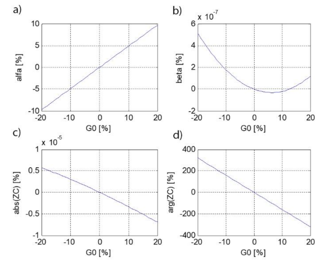 Energies 14 07440 g013