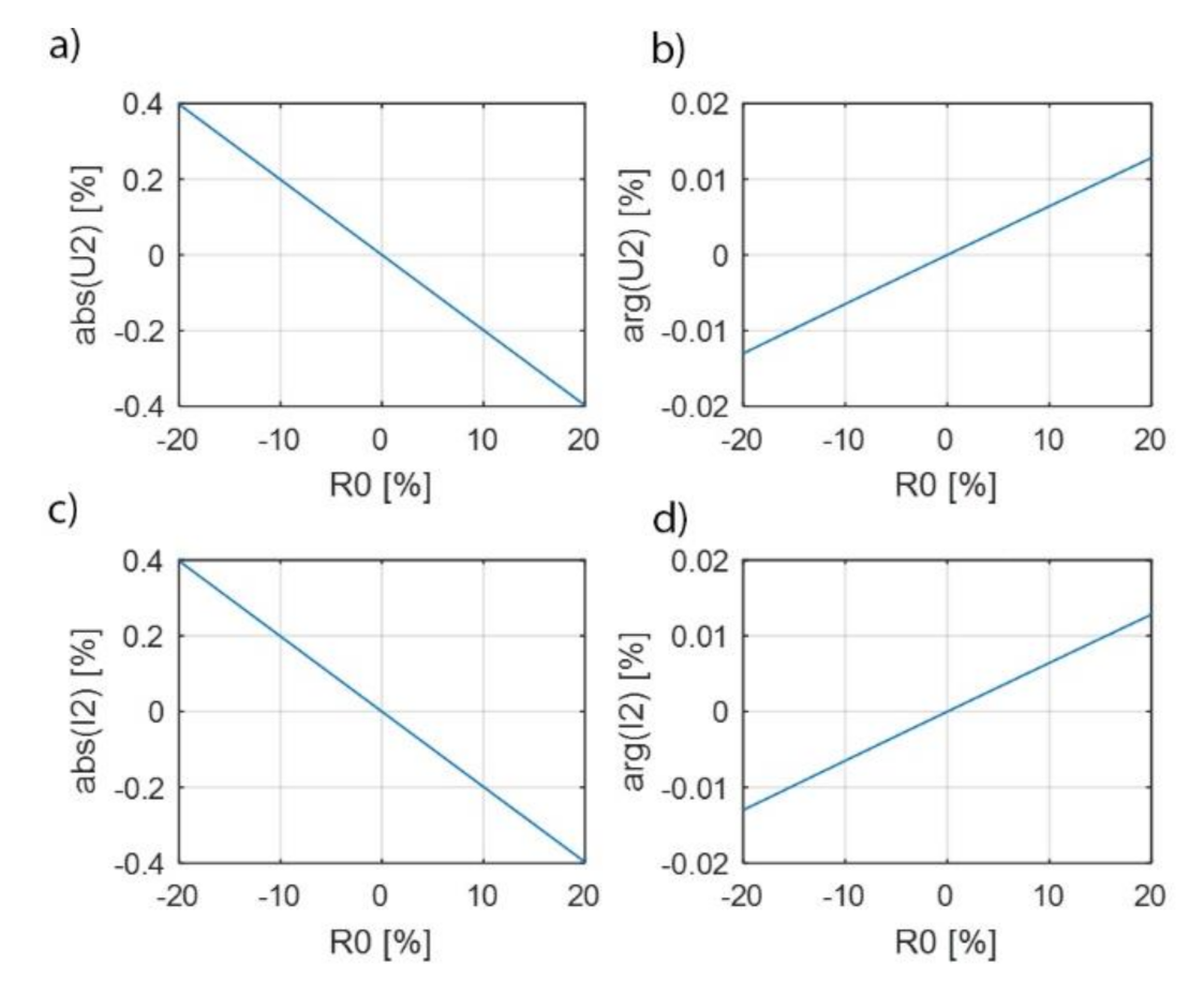 Energies 14 07440 g014