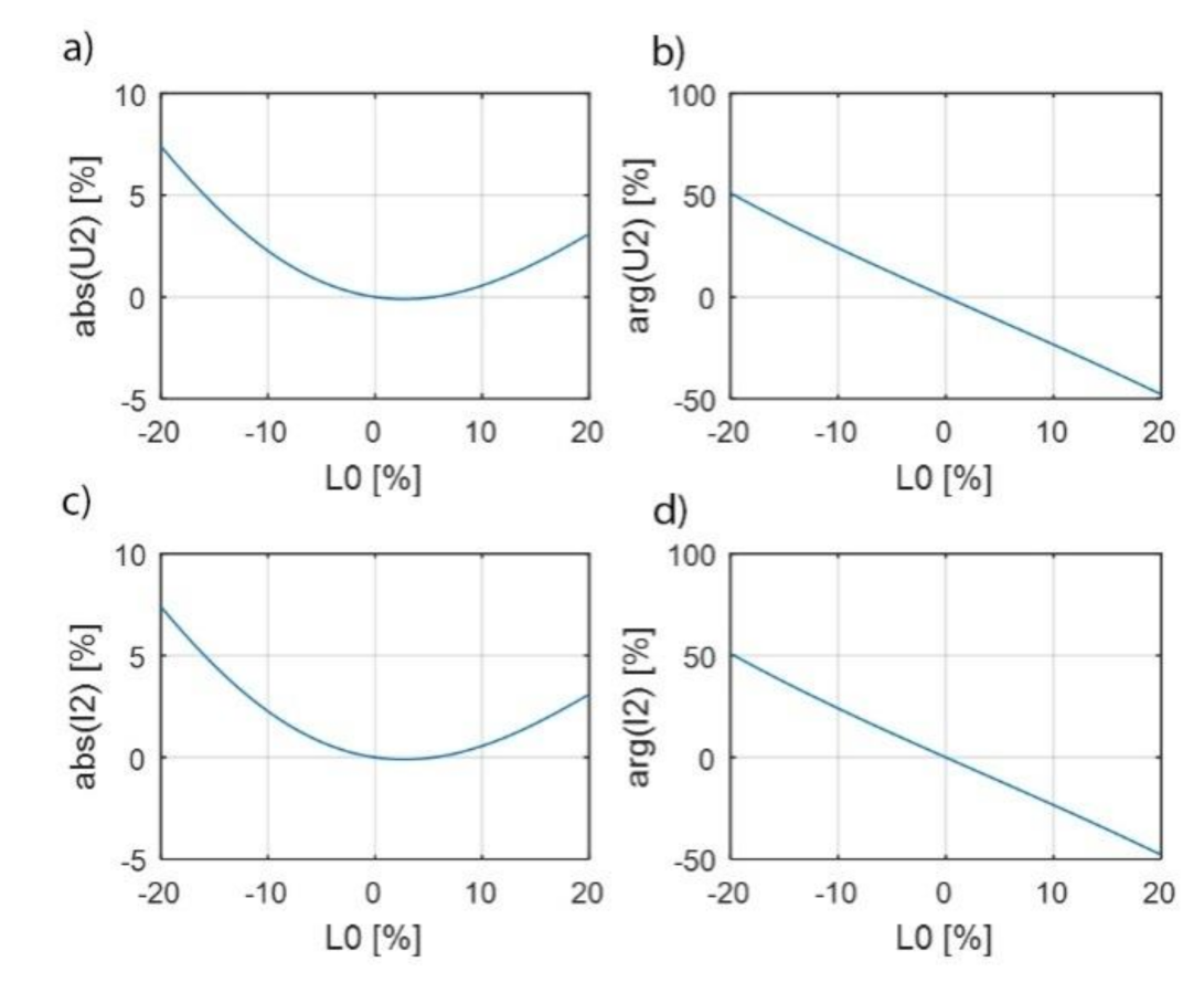 Energies 14 07440 g017