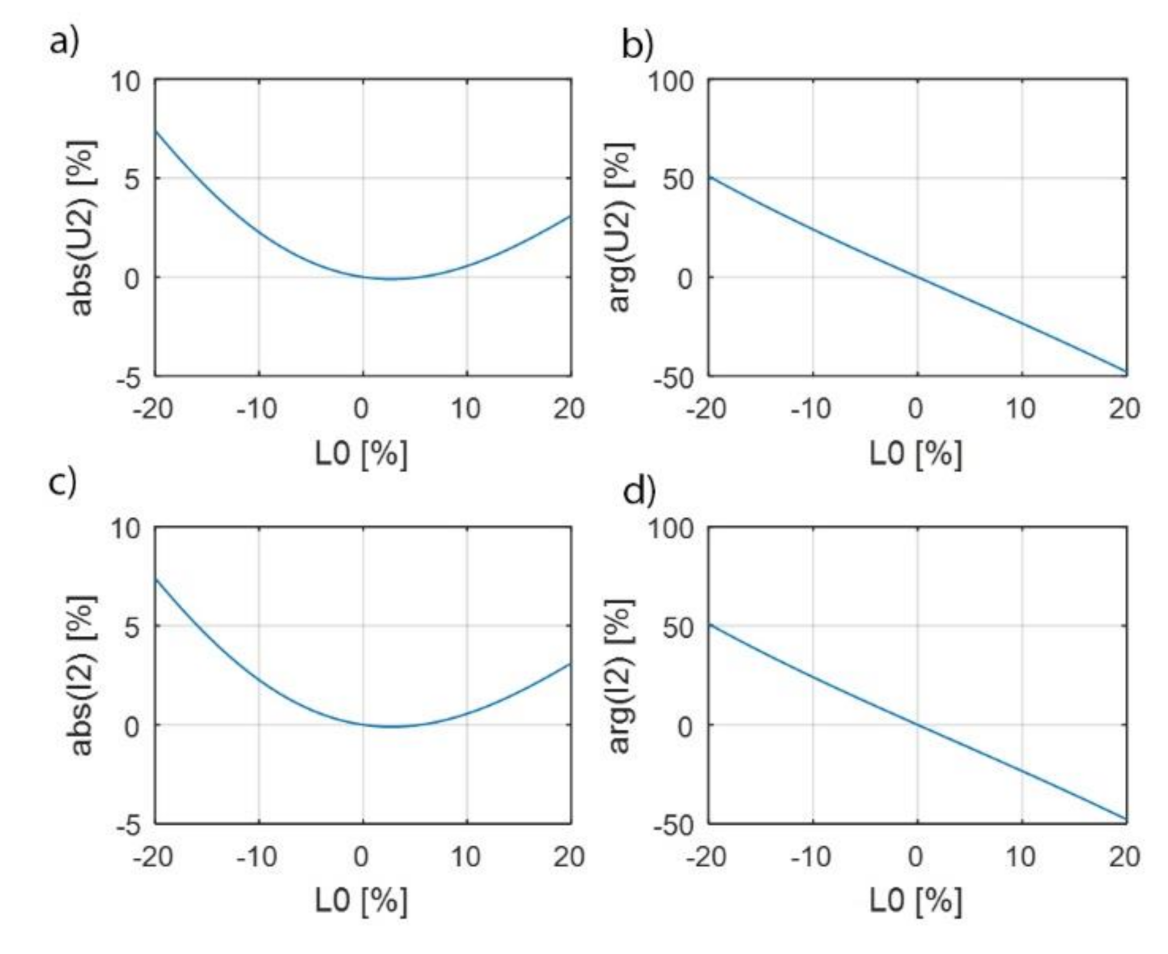 Energies 14 07440 g018