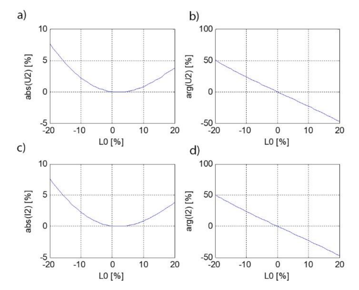 Energies 14 07440 g019
