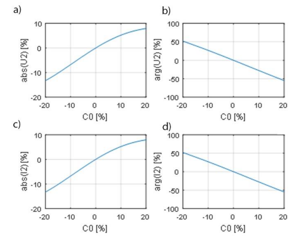 Energies 14 07440 g020