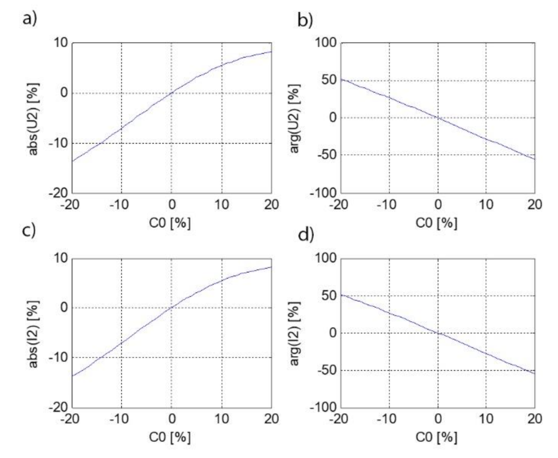 Energies 14 07440 g021