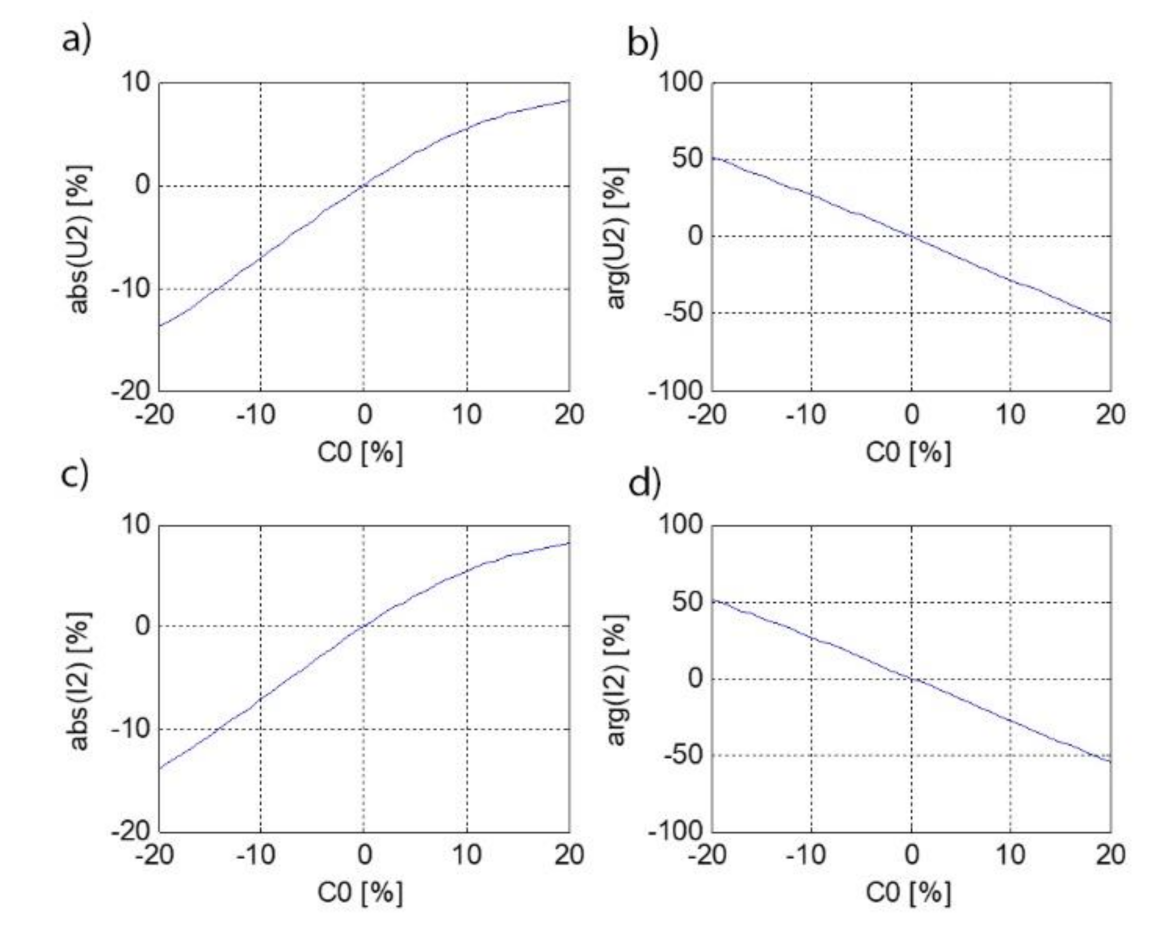 Energies 14 07440 g022