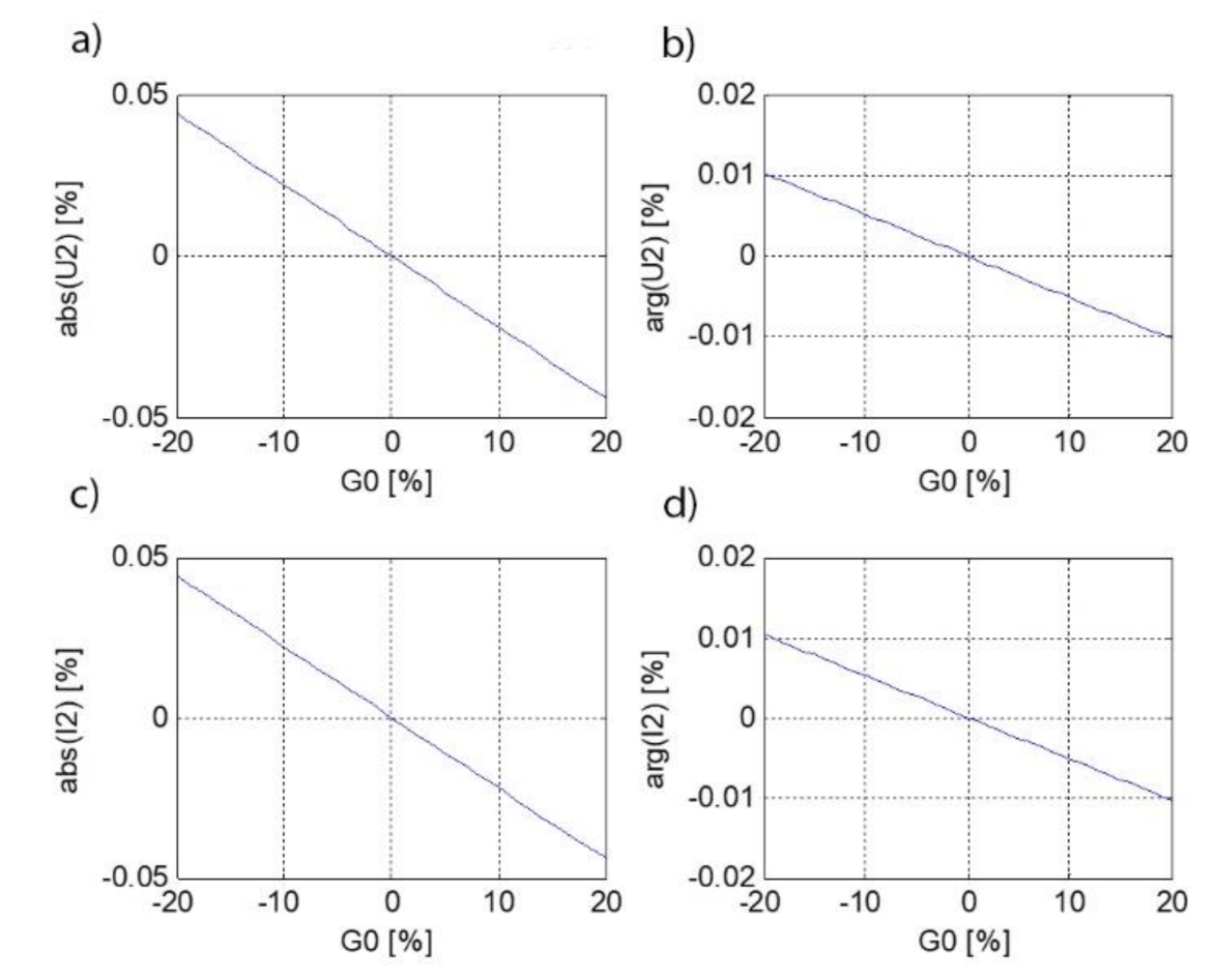 Energies 14 07440 g024