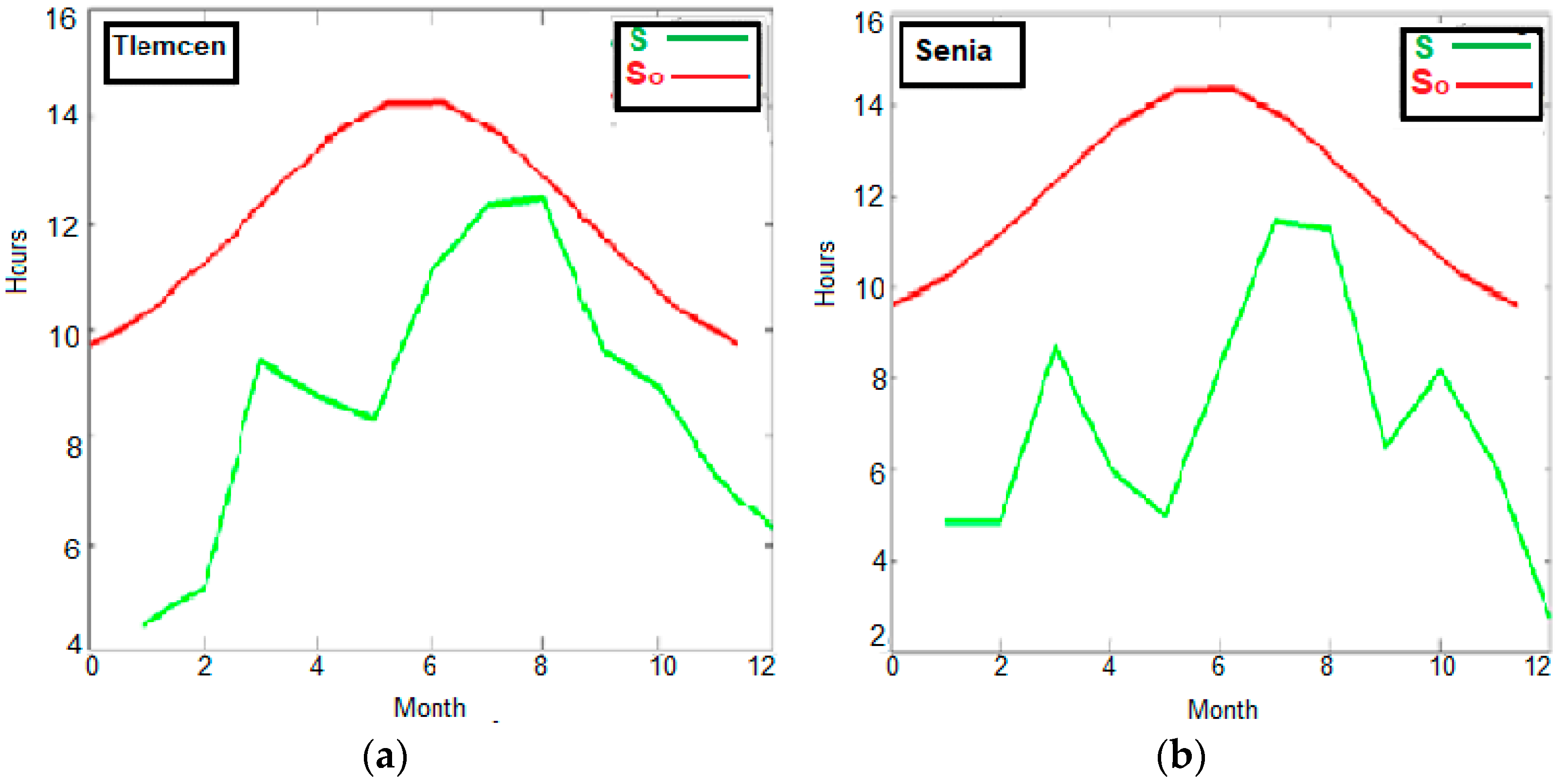 Energies 14 07441 g002
