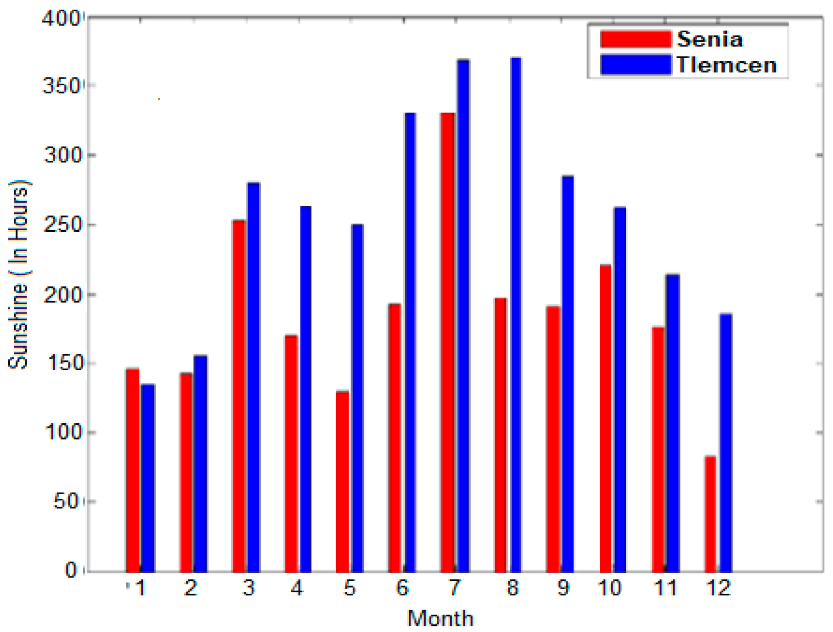 Energies 14 07441 g003