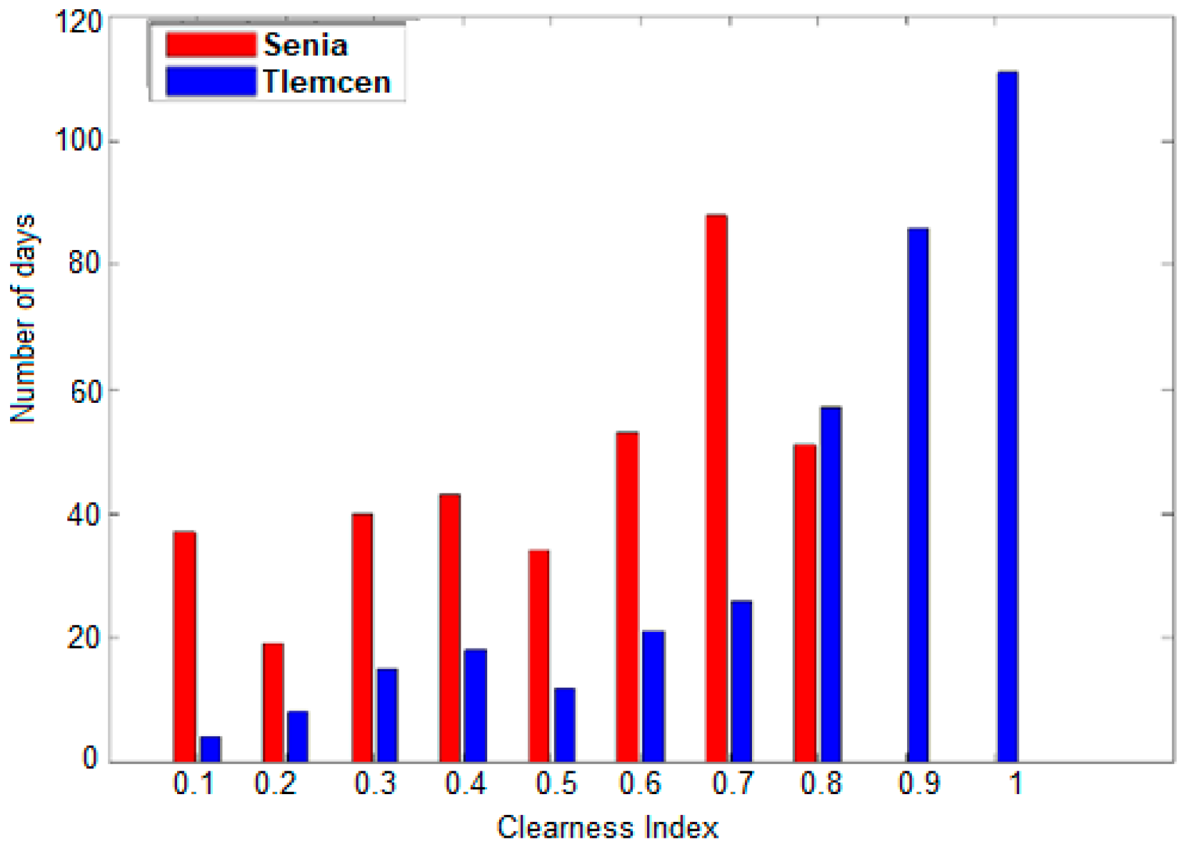 Energies 14 07441 g004