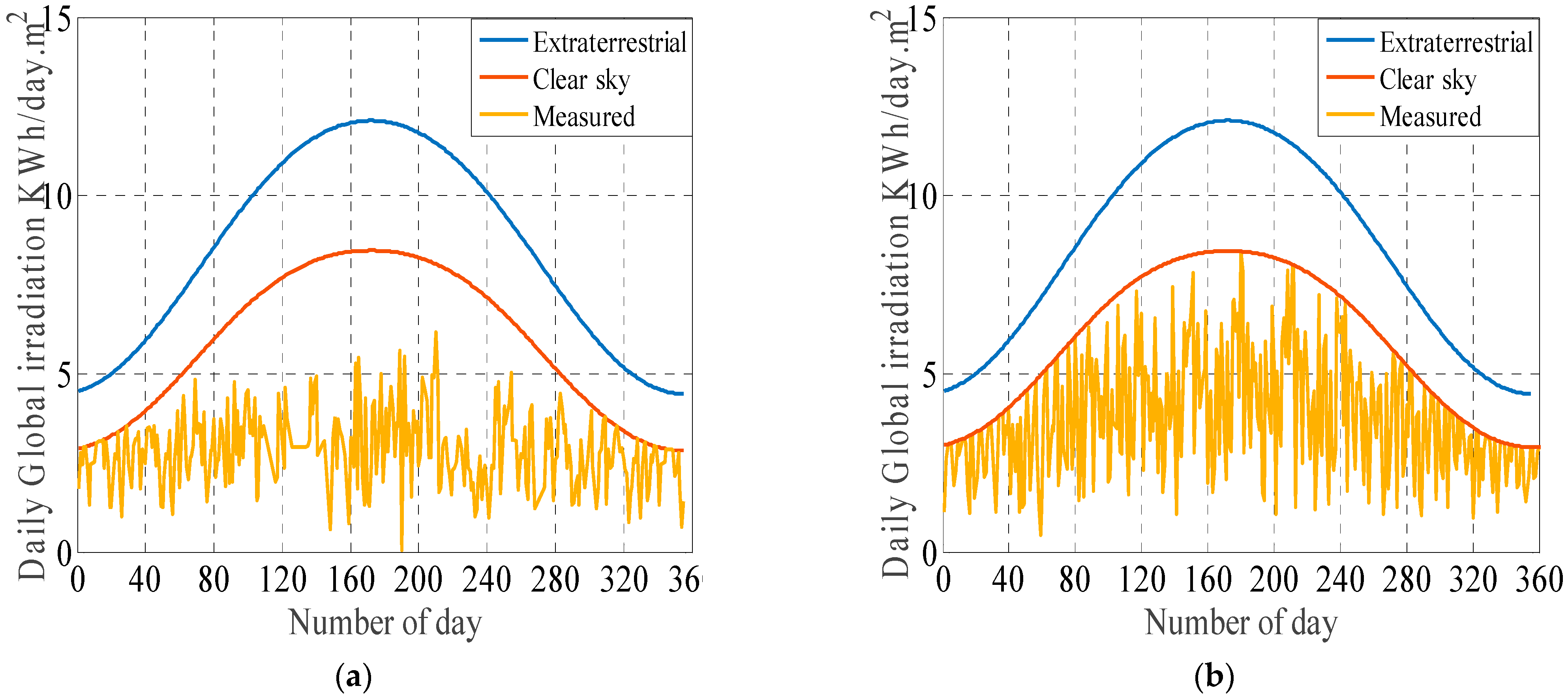 Energies 14 07441 g005