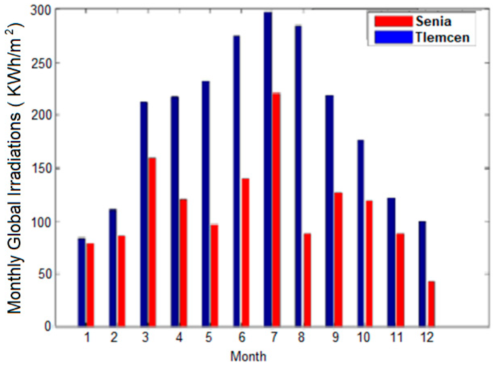 Energies 14 07441 g006
