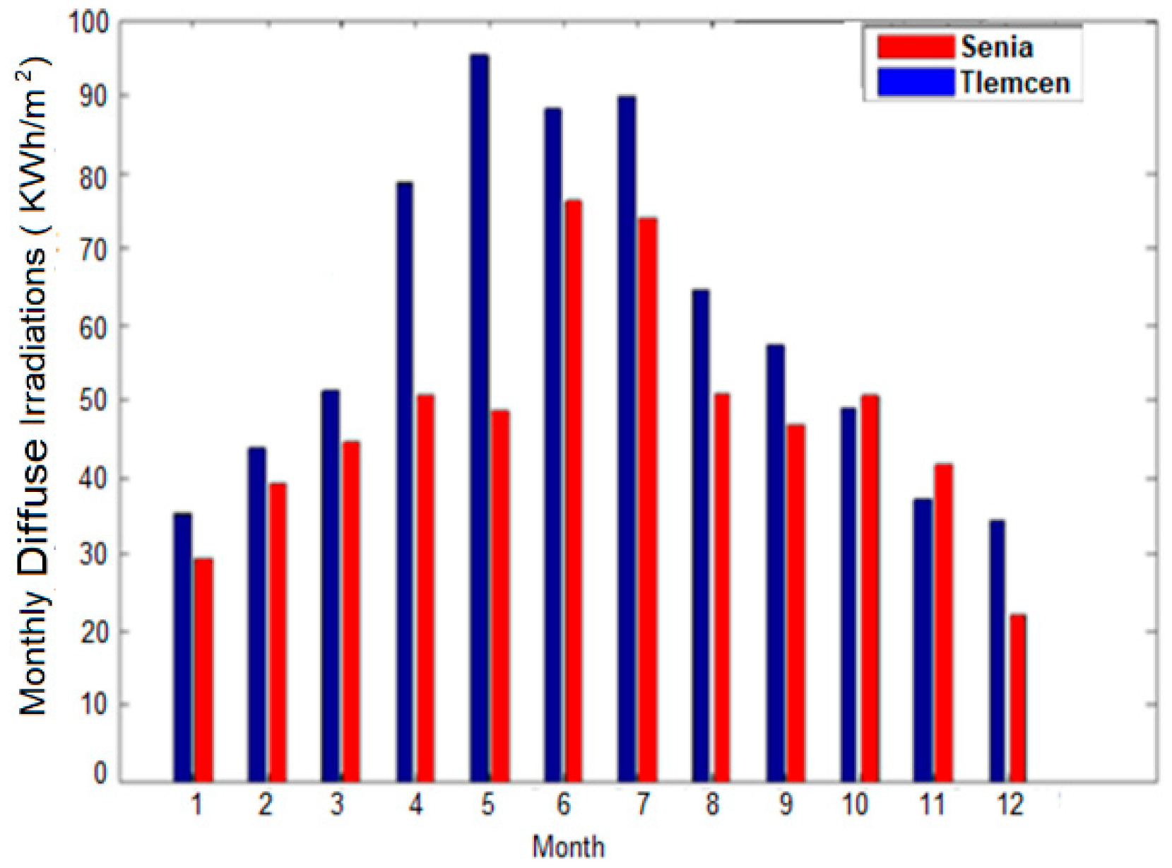 Energies 14 07441 g007