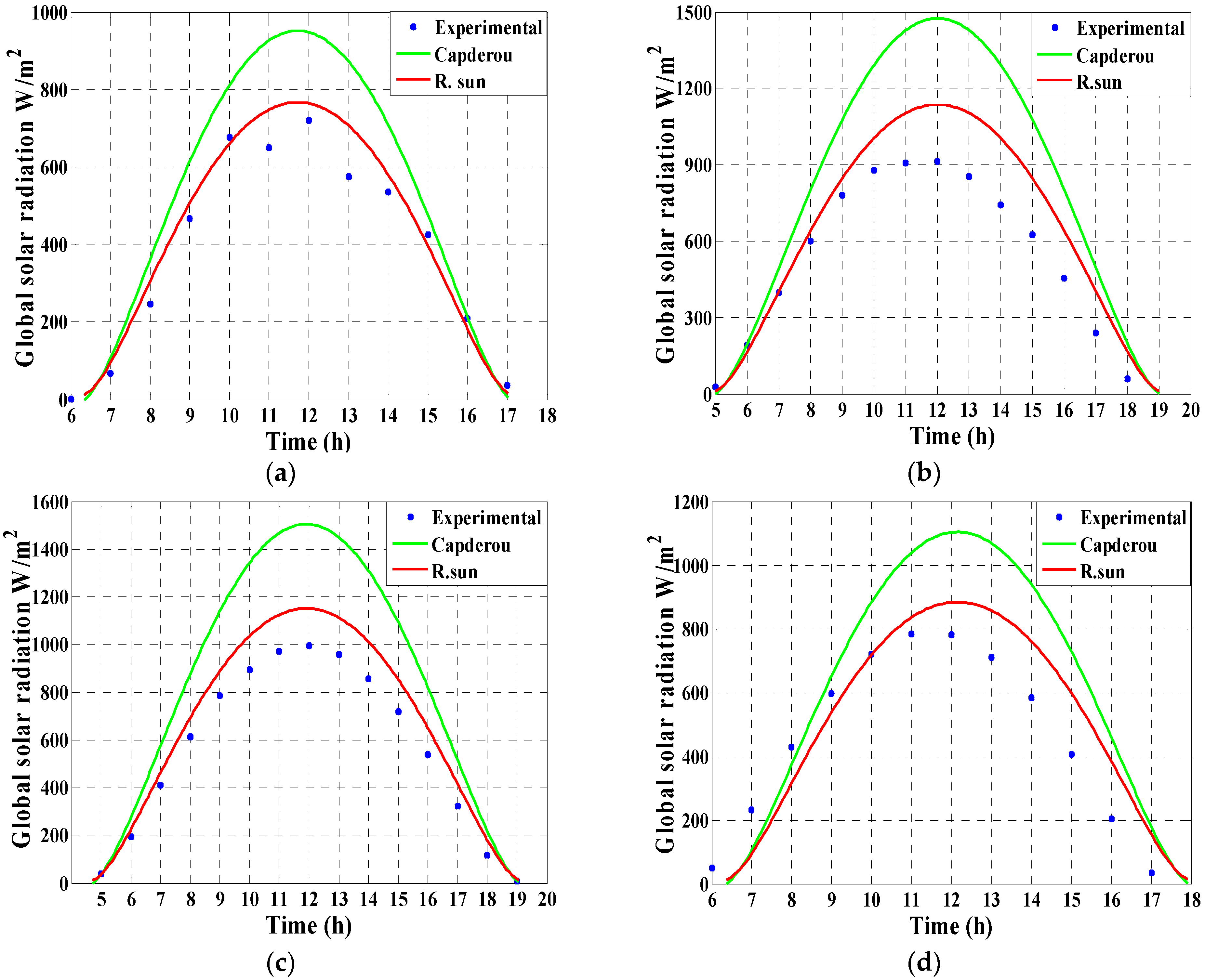 Energies 14 07441 g008