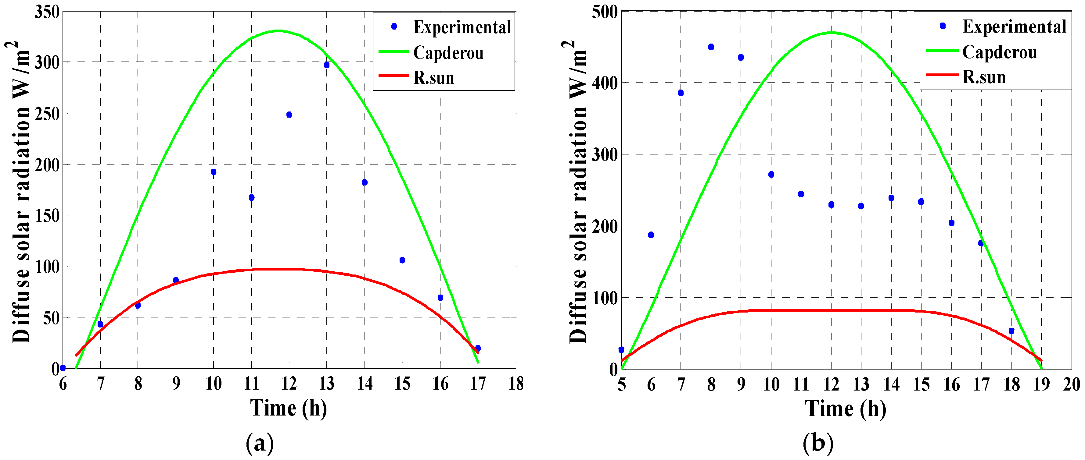 Energies 14 07441 g009a