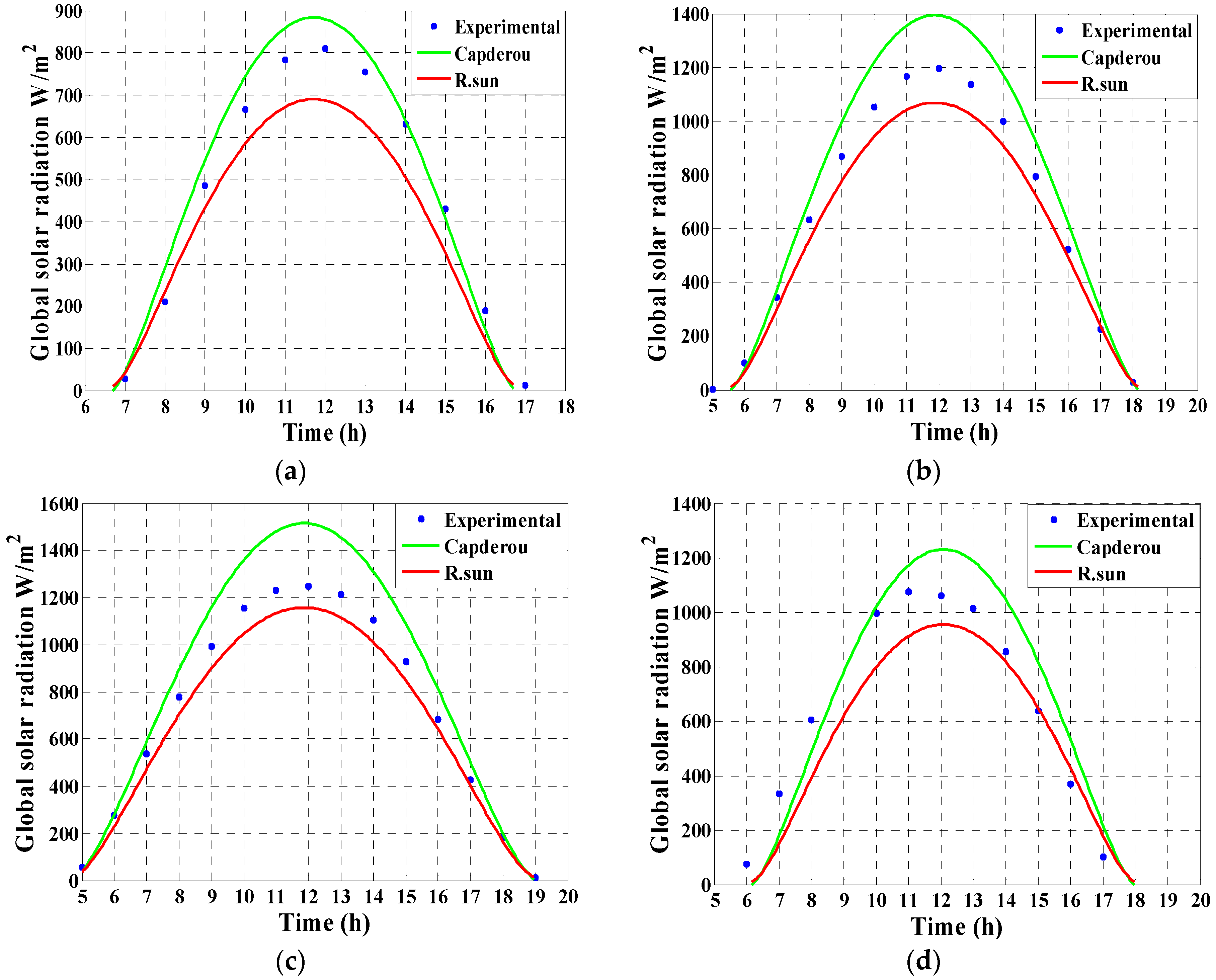 Energies 14 07441 g010