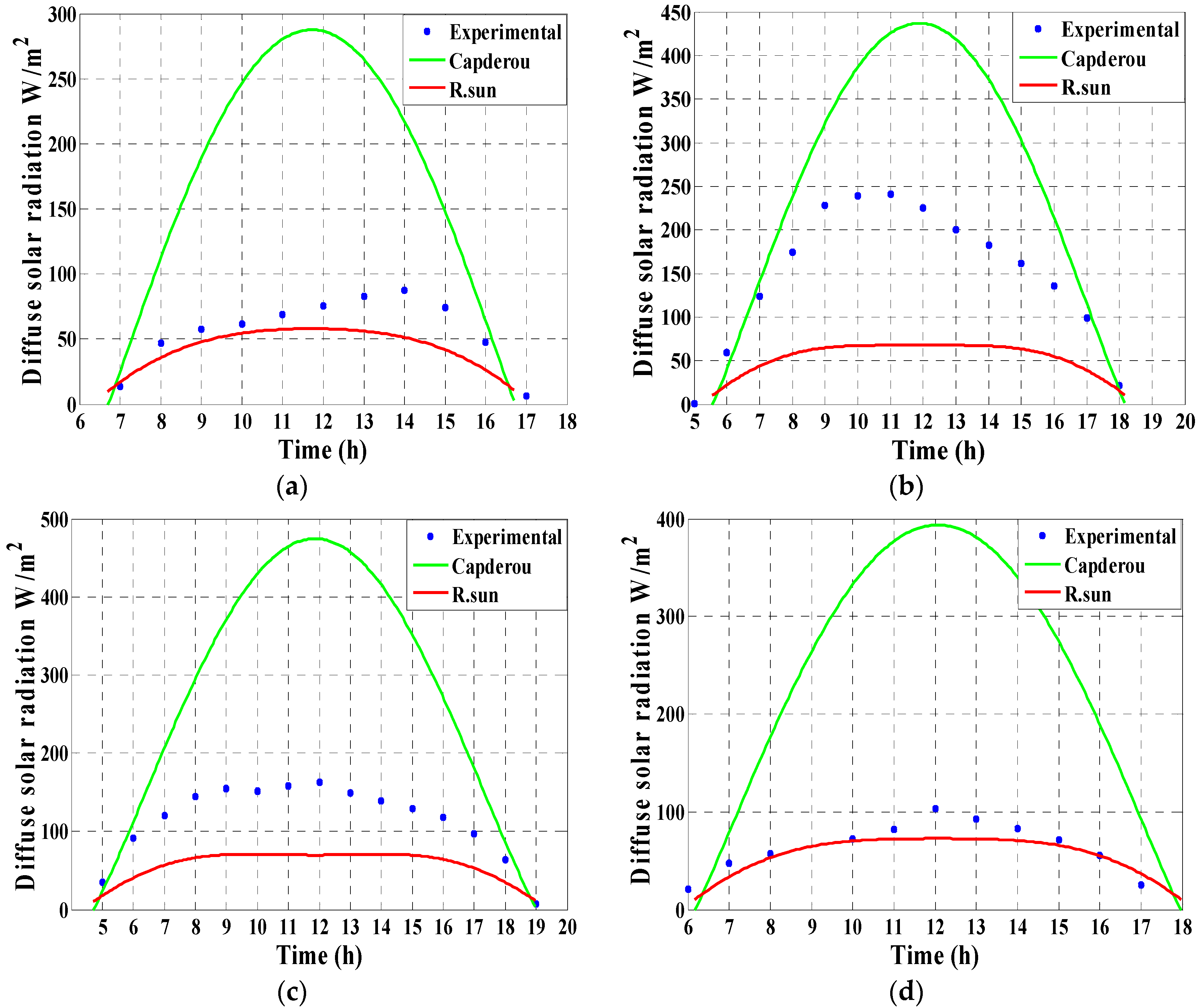 Energies 14 07441 g011