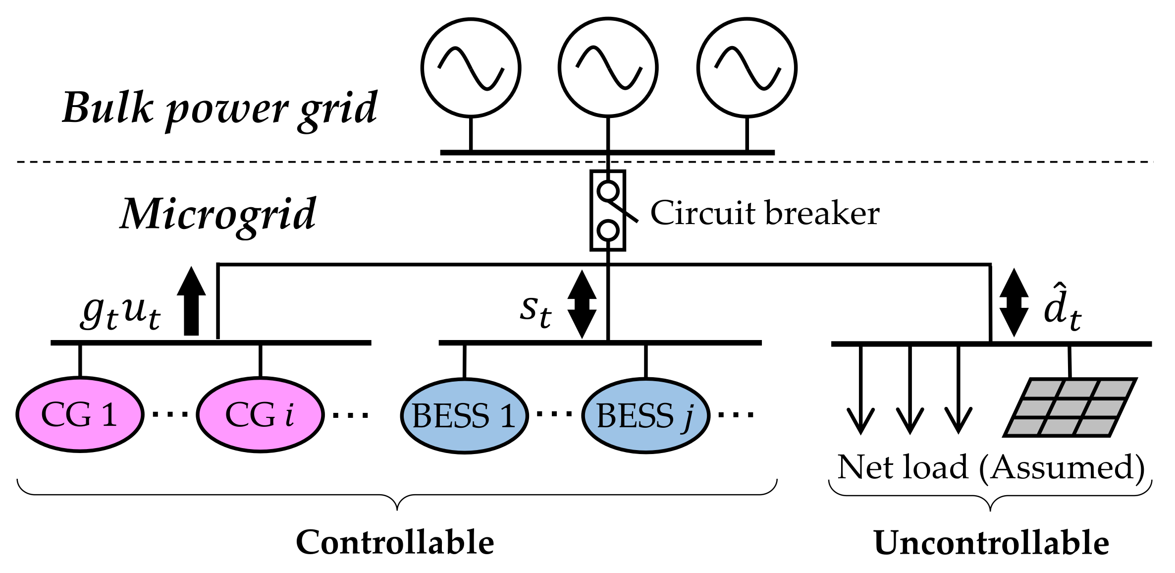 Energies 14 07442 g001 Energies 14 07442 g001