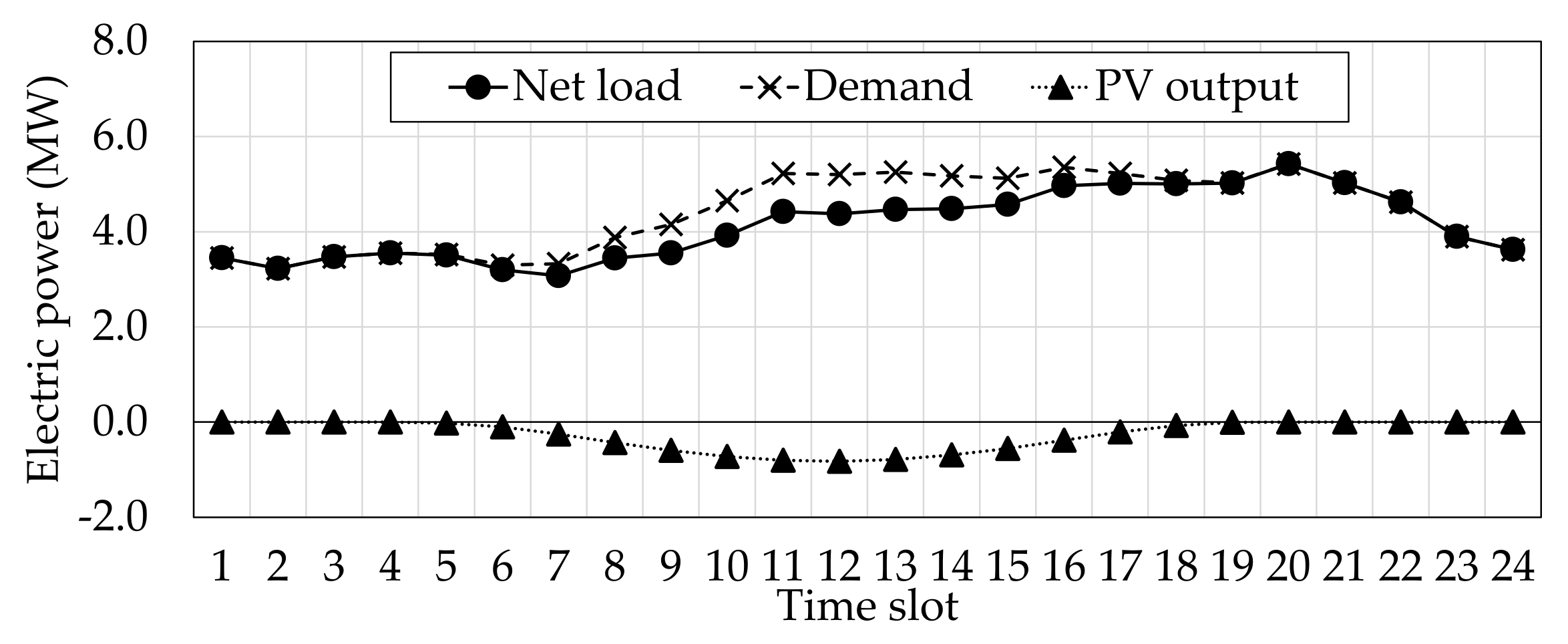 Energies 14 07442 g003 Energies 14 07442 g003