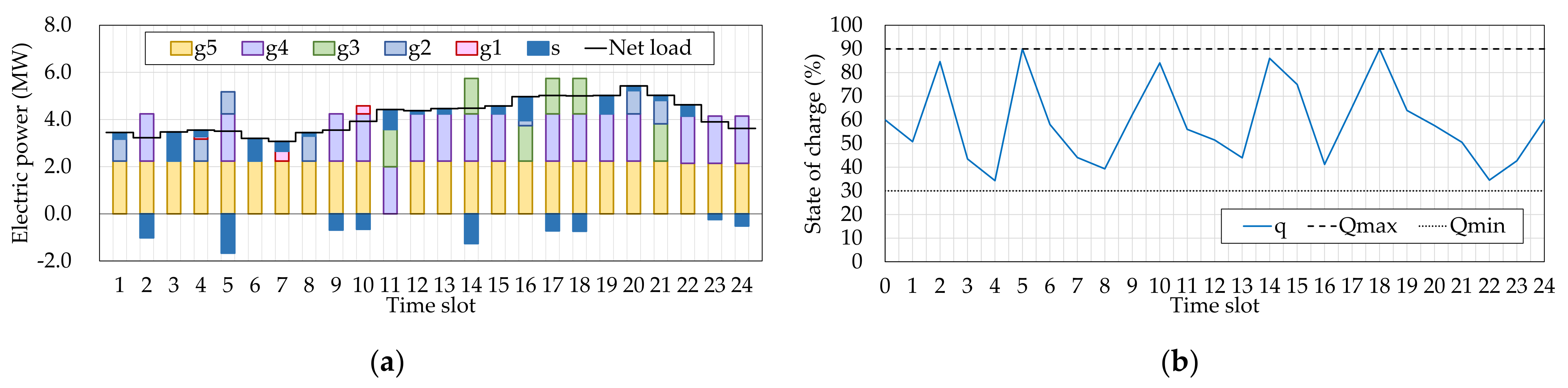 Energies 14 07442 g006 Energies 14 07442 g006