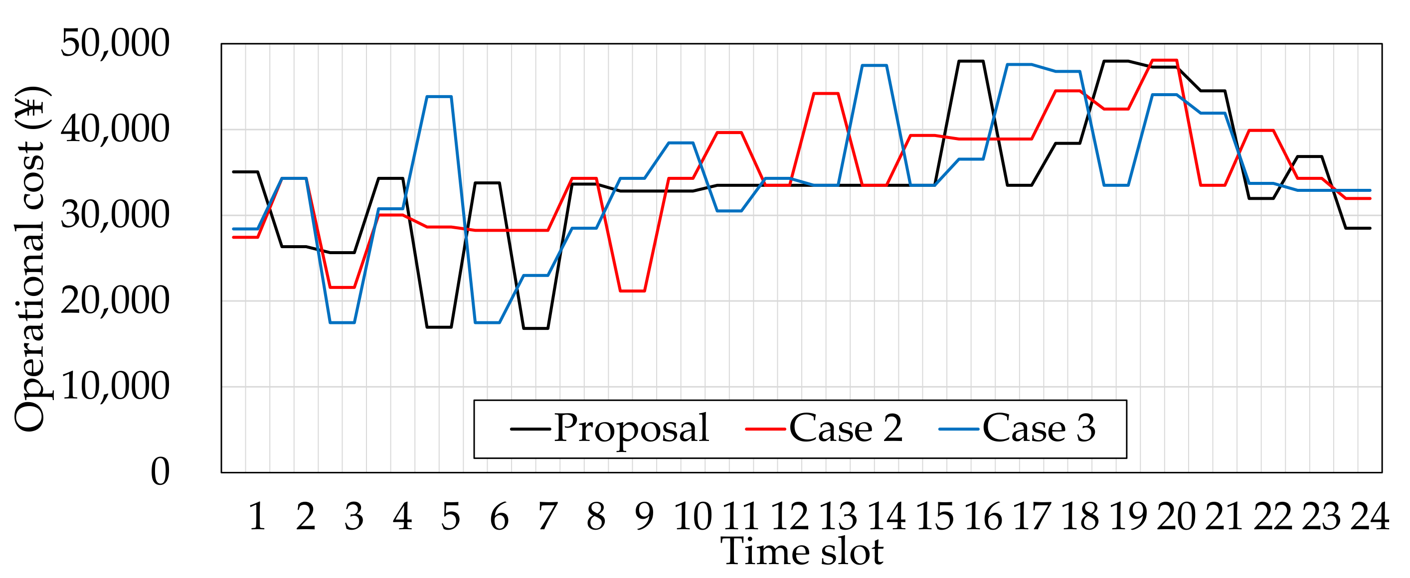 Energies 14 07442 g007 Energies 14 07442 g007
