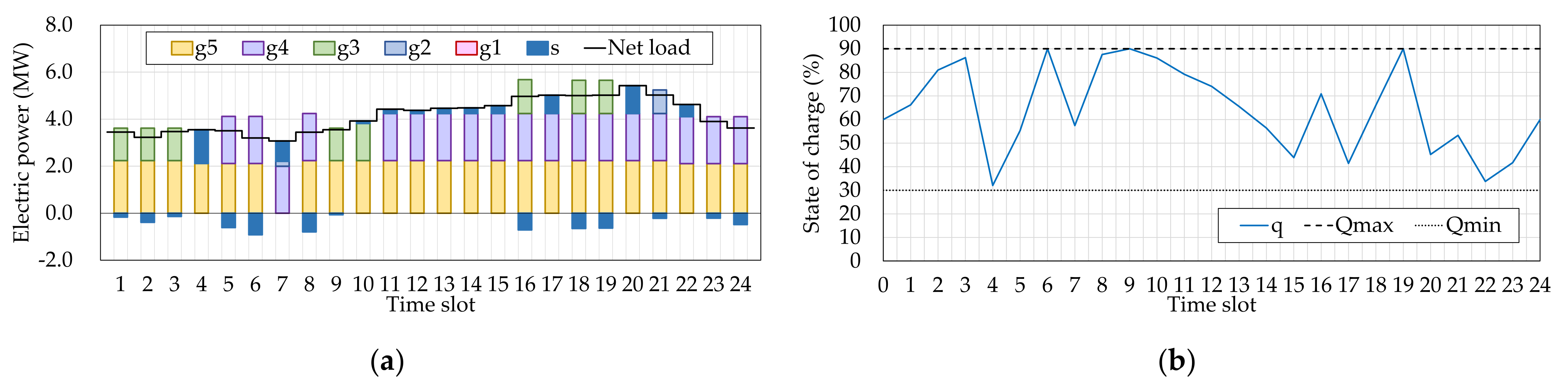 Energies 14 07442 g008 Energies 14 07442 g008