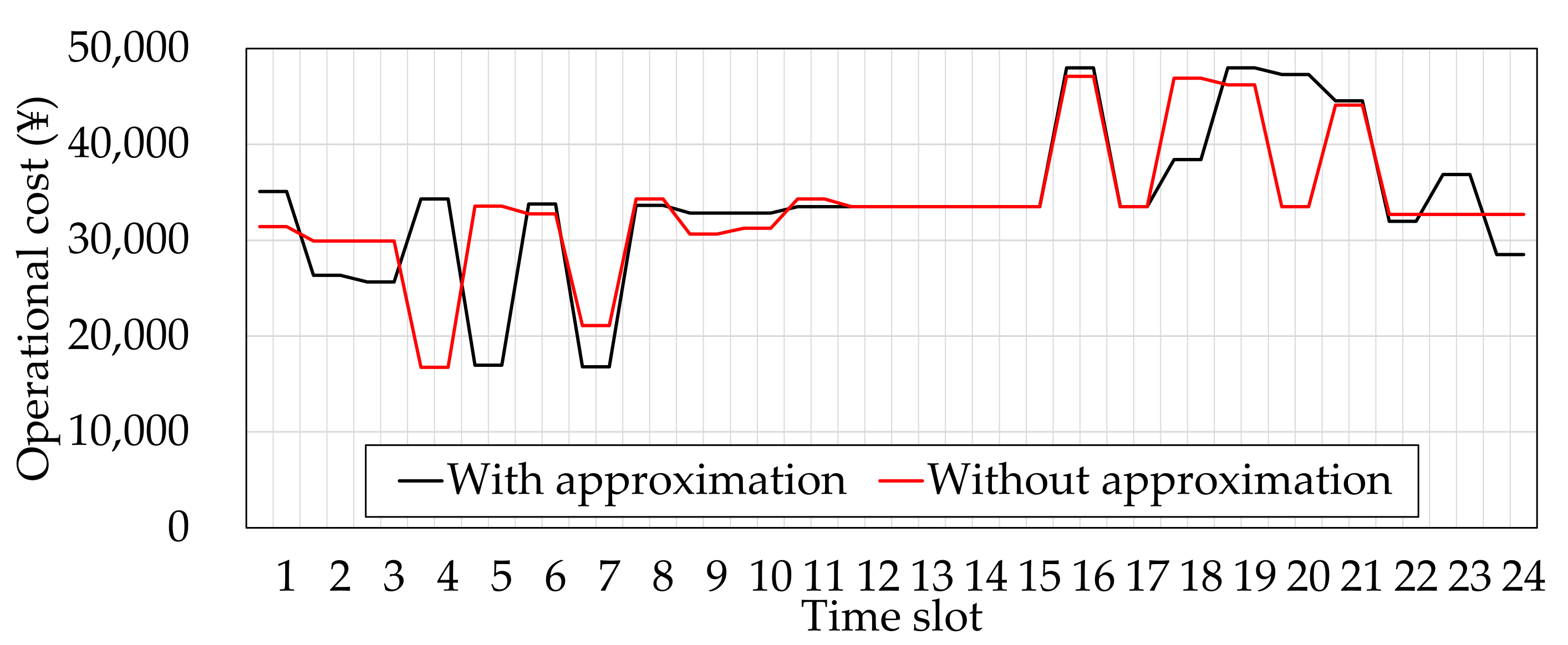 Energies 14 07442 g009 Energies 14 07442 g009