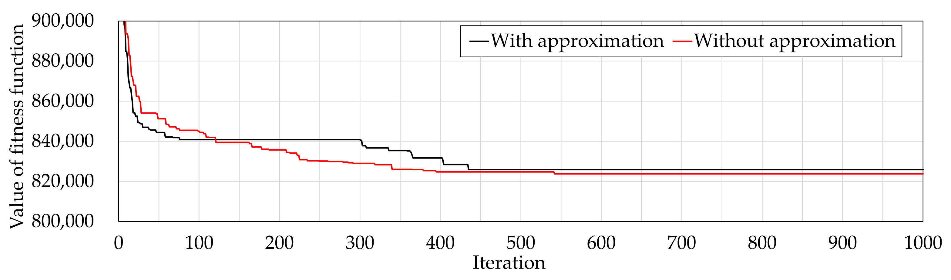 Energies 14 07442 g010 Energies 14 07442 g010