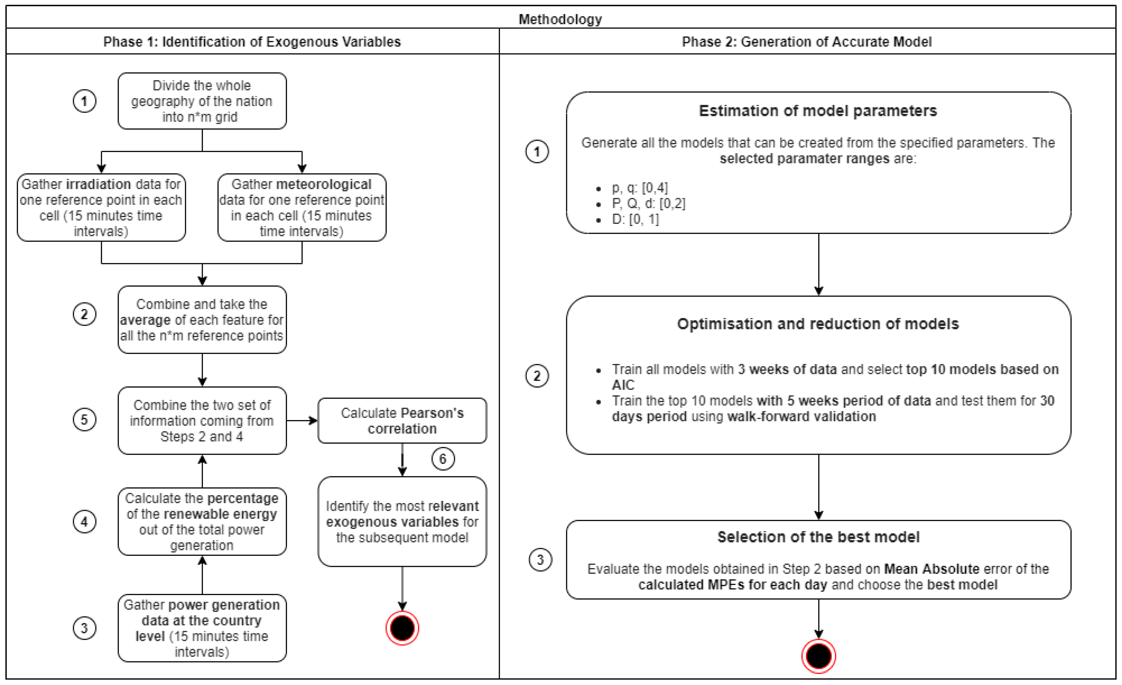 Energies 14 07443 g001