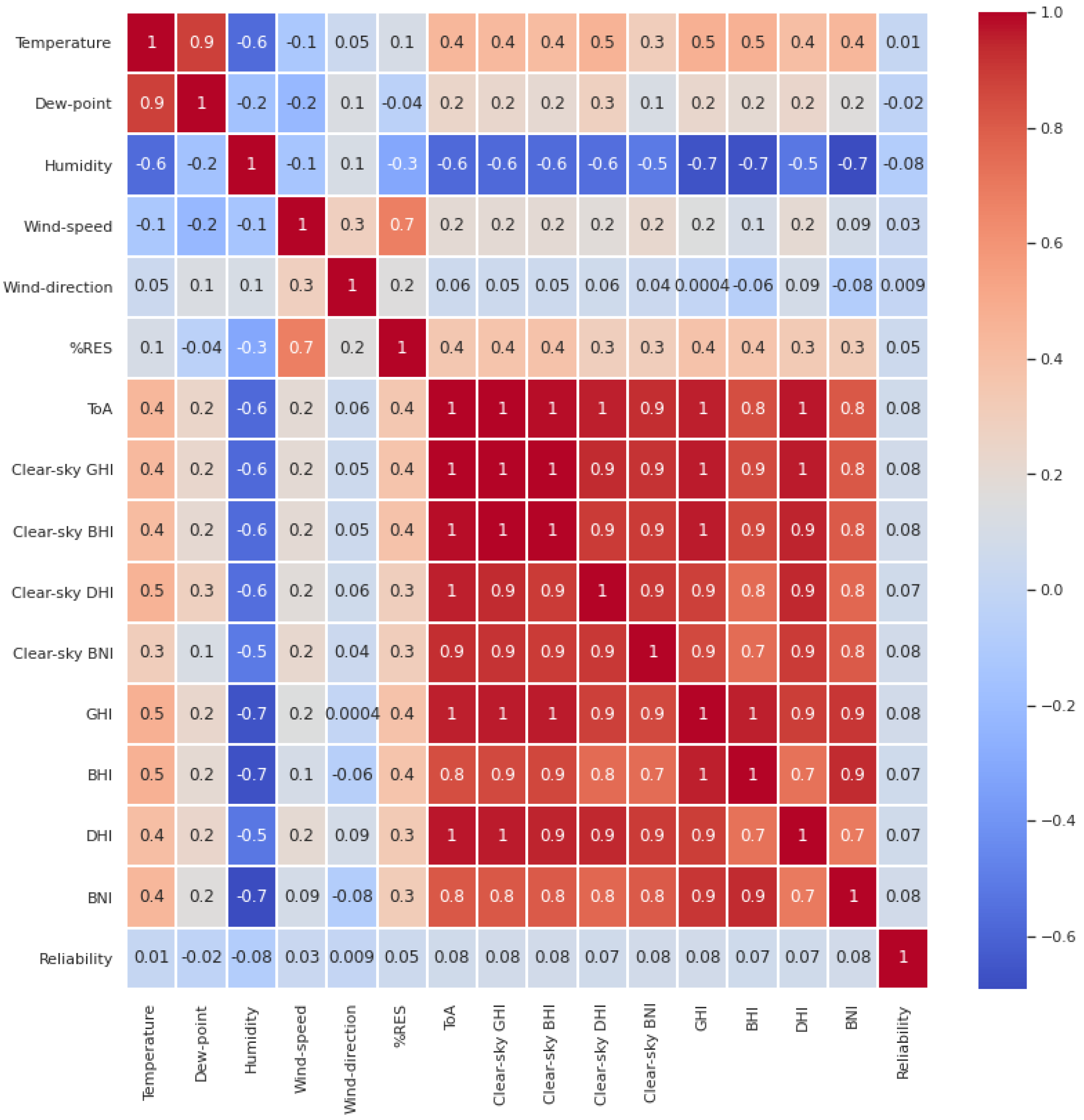 Energies 14 07443 g003